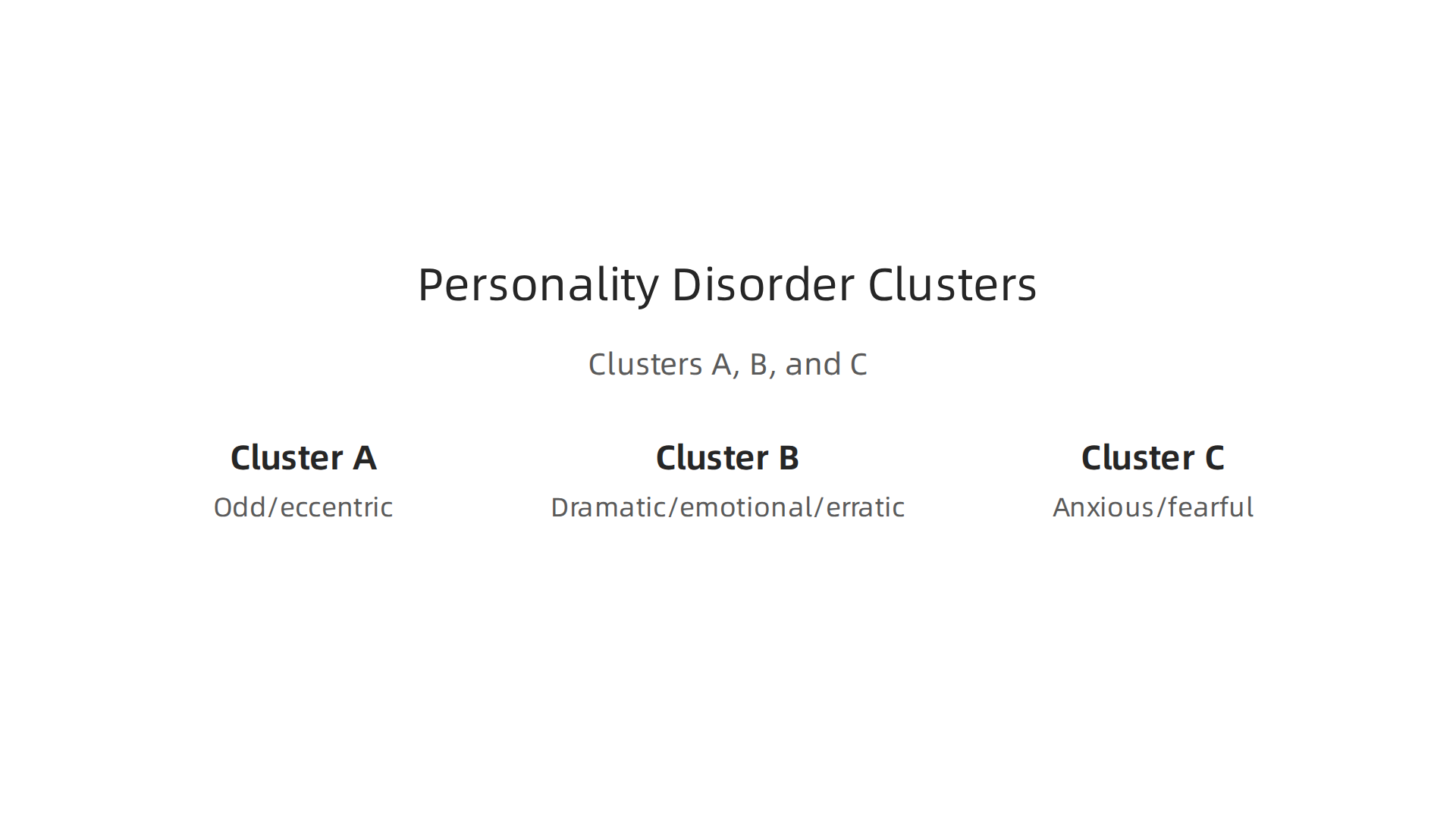 An infographic illustrating the three clusters of personality disorders (A, B, and C), categorizing them by odd/eccentric, dramatic/emotional/erratic, and anxious/fearful characteristics respectively.