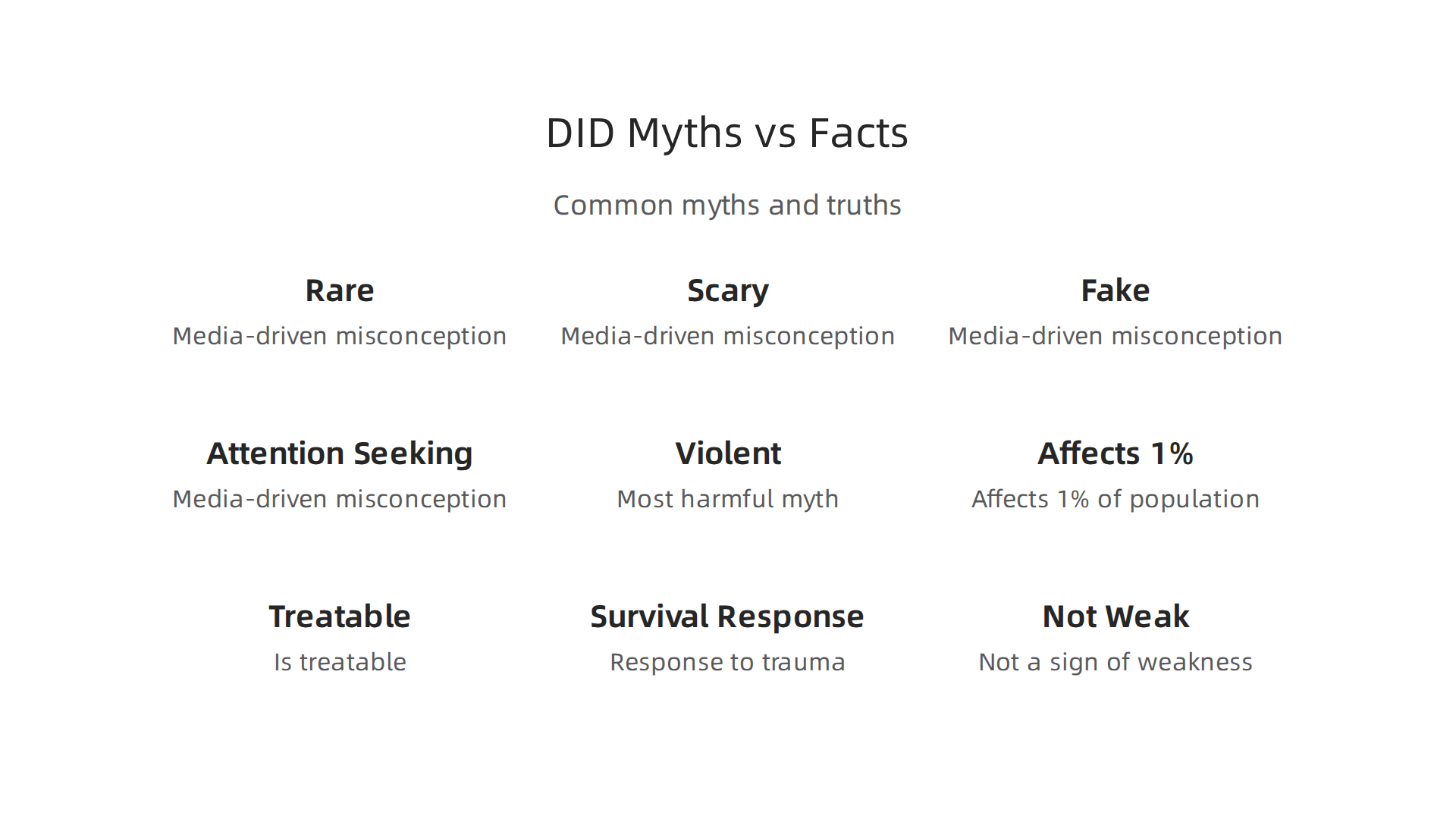 An infographic contrasting common media-driven misconceptions about Dissociative Identity Disorder with factual information.