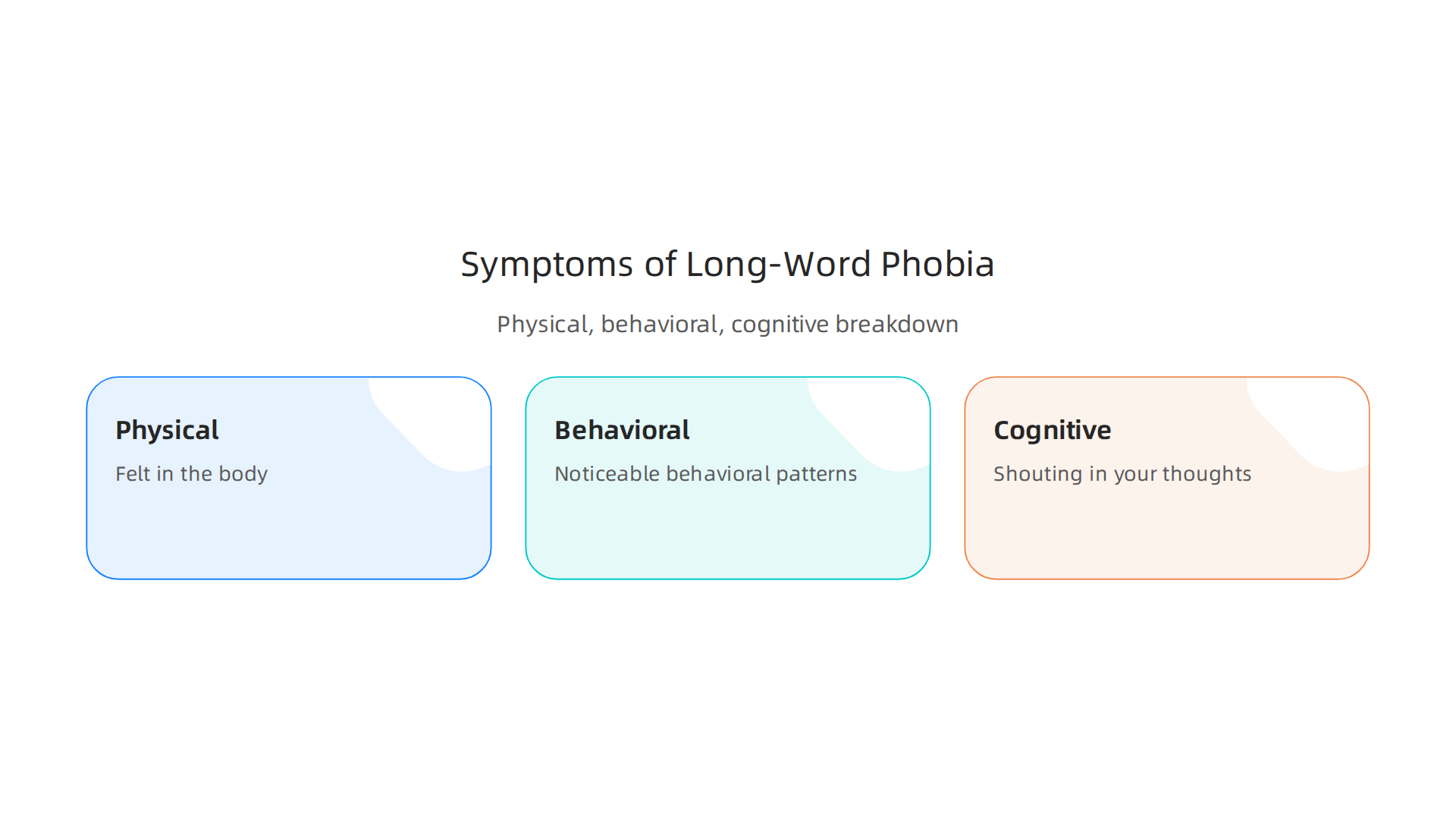 A visual breakdown of how hippopotomonstrosesquippedaliophobia manifests through physical sensations, behavioral patterns, and cognitive thoughts.