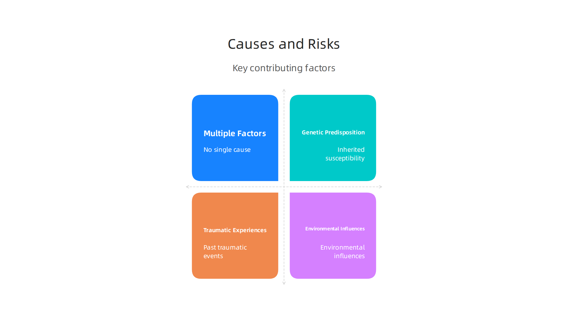 Key factors contributing to the development of hippopotomonstrosesquippedaliophobia, including genetic predisposition, traumatic experiences, and environmental influences.