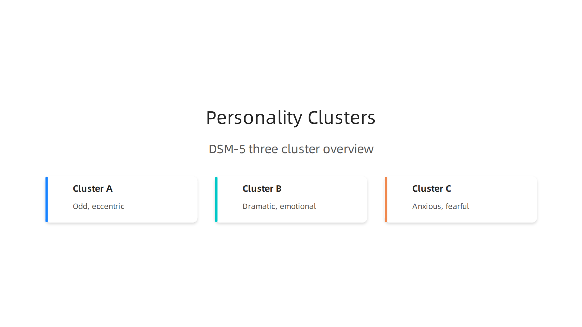 The DSM-5 organizes personality disorders into three clusters—A, B, and C—to help professionals understand and diagnose these complex conditions.