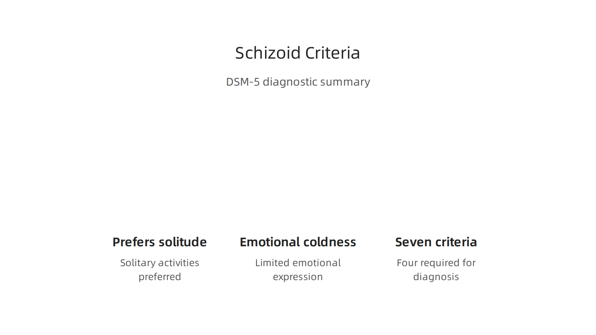 Diagnosis of Schizoid Personality Disorder requires meeting at least four of the seven specific criteria listed in the DSM-5.