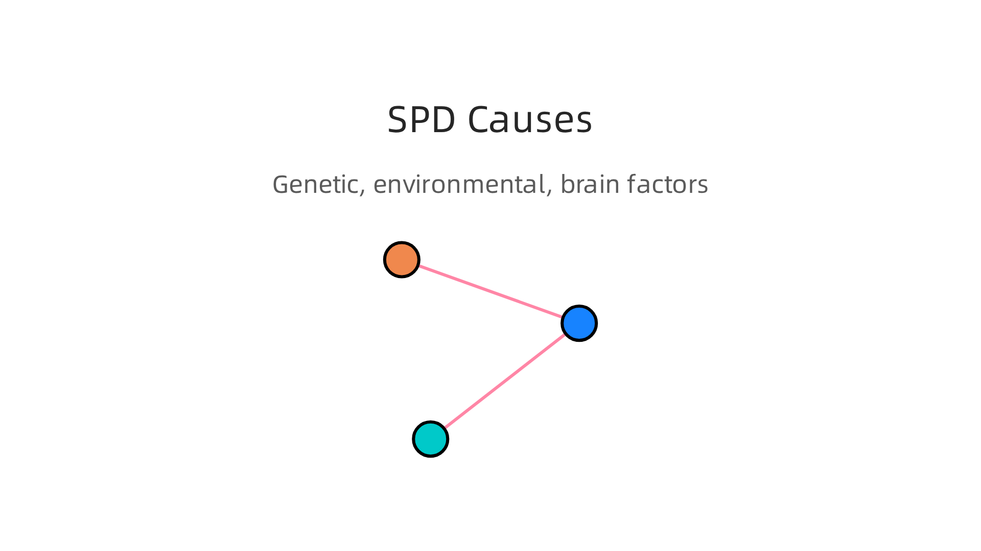 Schizoid personality disorder arises from a complex interplay of genetic predispositions, early life experiences, and unique brain processing.