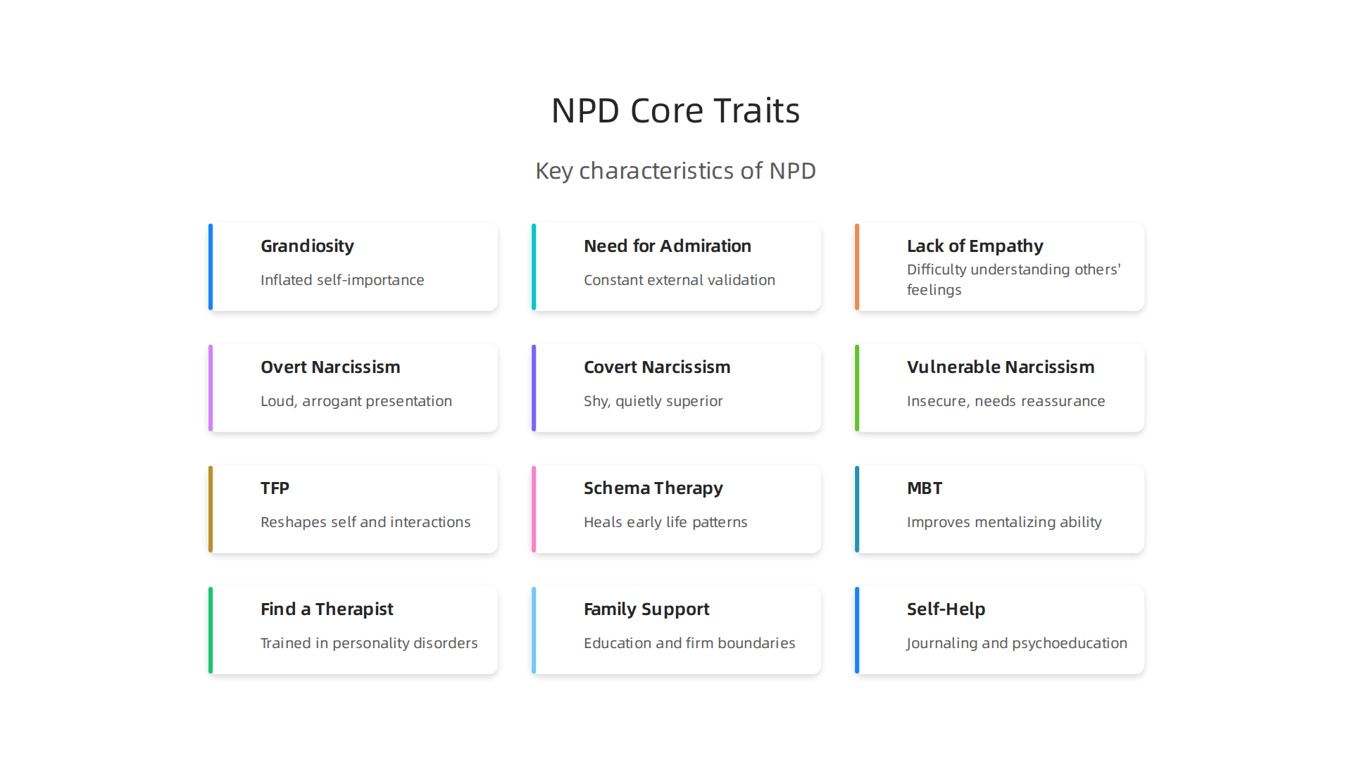 Key characteristics defining Narcissistic Personality Disorder as a clinical condition.