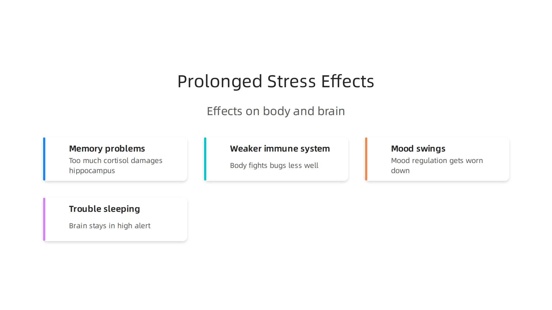 An infographic detailing the consequences on the body and brain when the stress response remains activated for too long.
