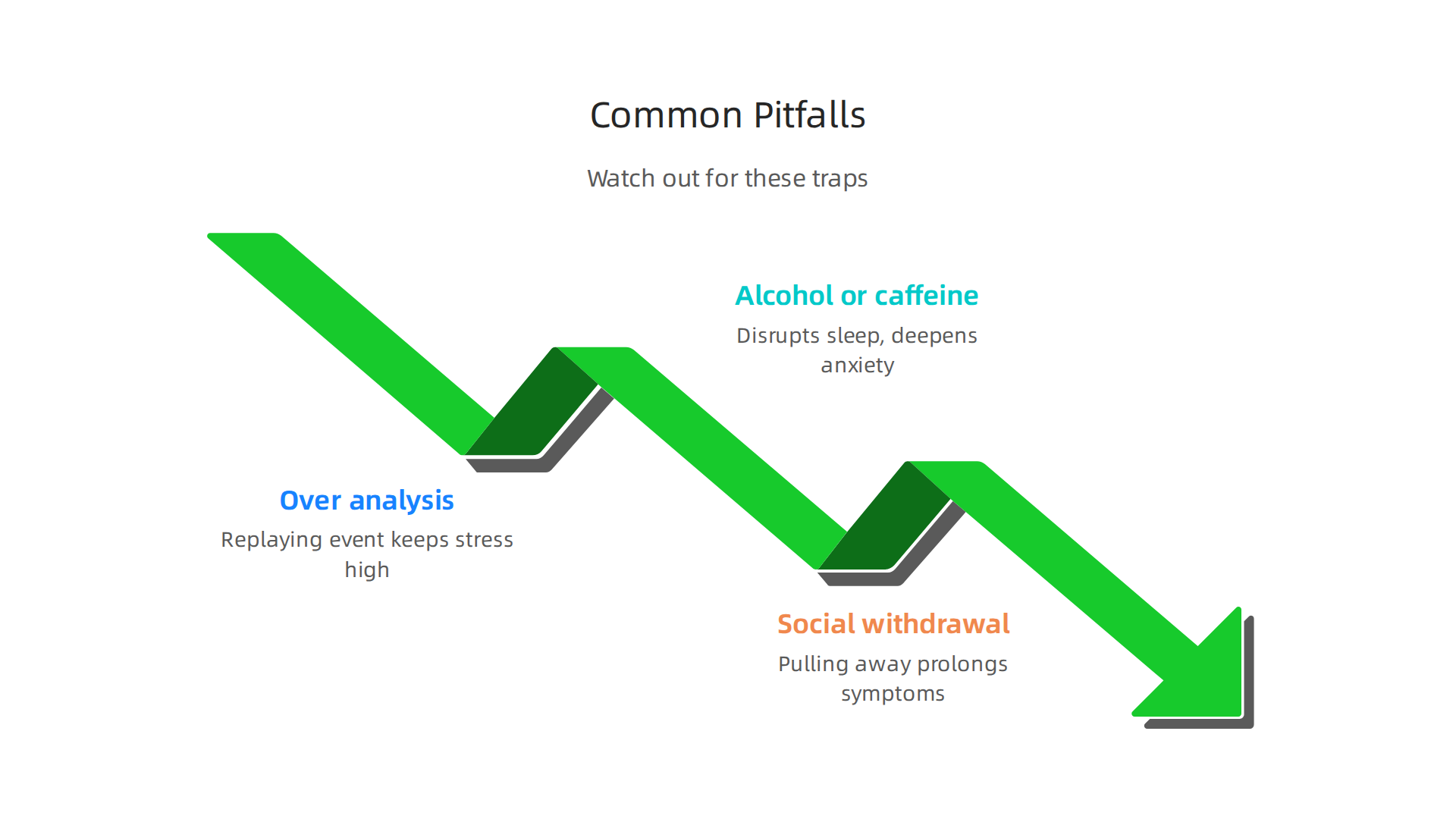 Infographic illustrating common mistakes to avoid during immediate recovery from a stressful event.