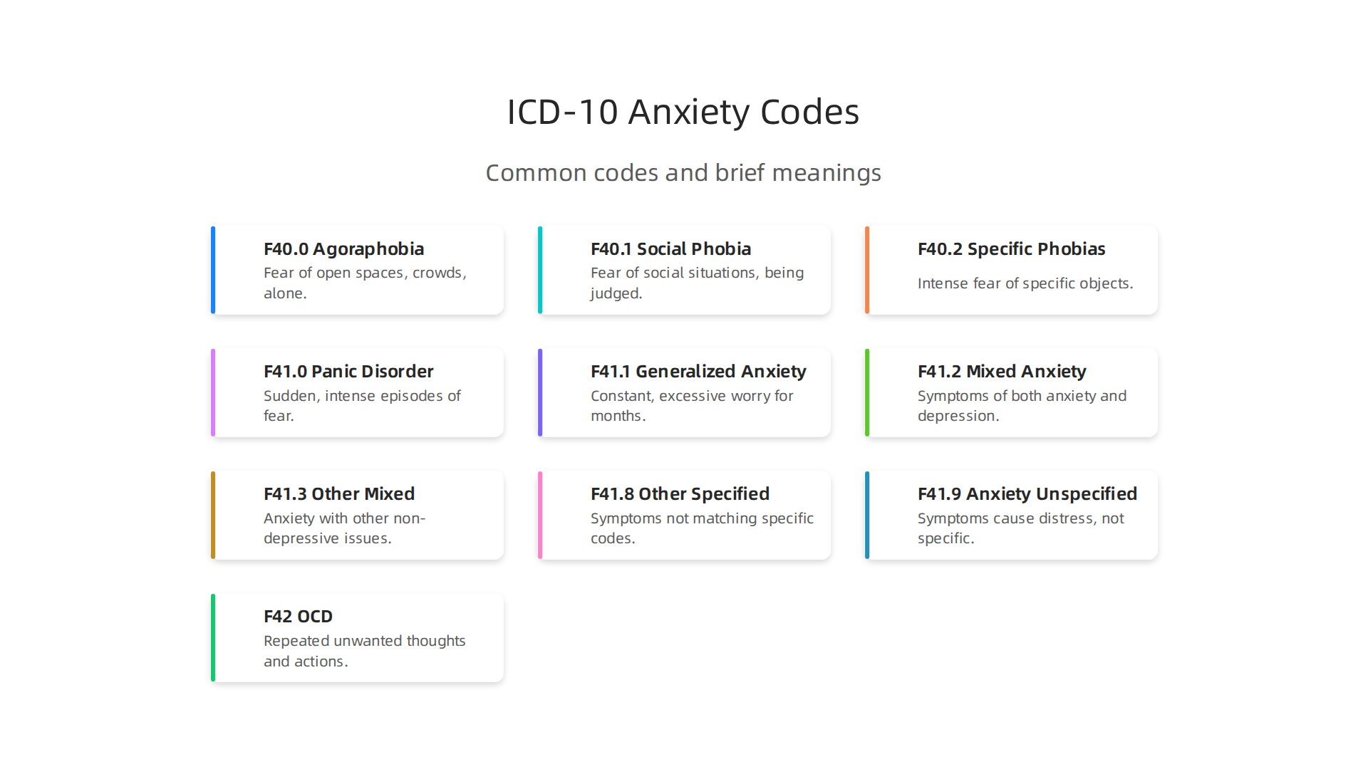An overview of common ICD-10 codes for anxiety disorders, detailing their diagnoses and meanings.