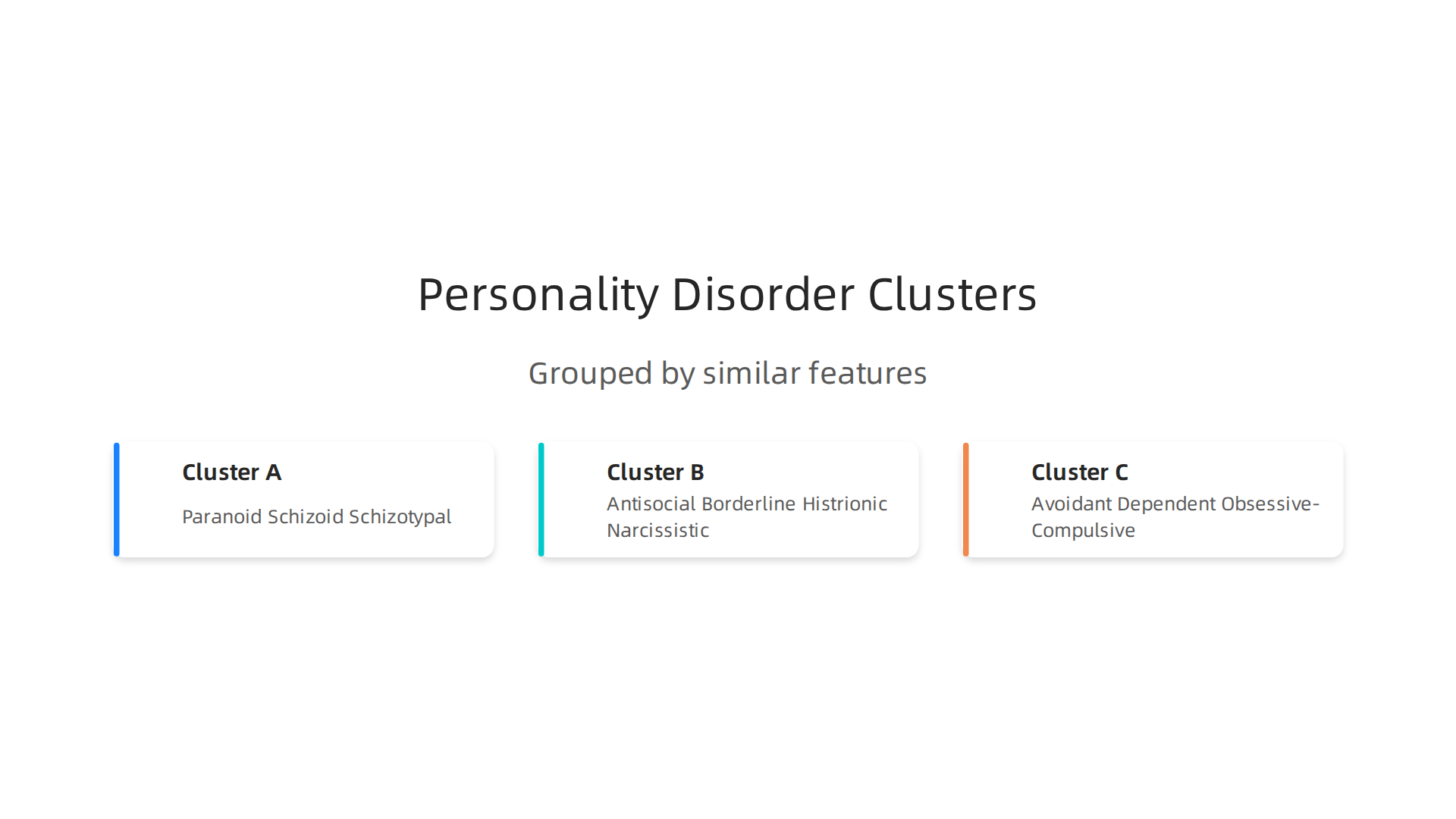 An overview of the three main clusters of personality disorders as defined by the DSM-5-TR, highlighting their core features and included disorders.