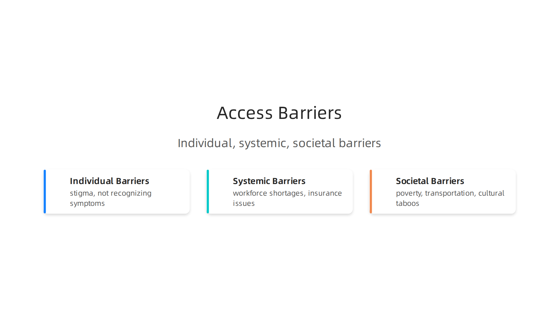 Mental health access is hindered by individual, systemic, and societal barriers.