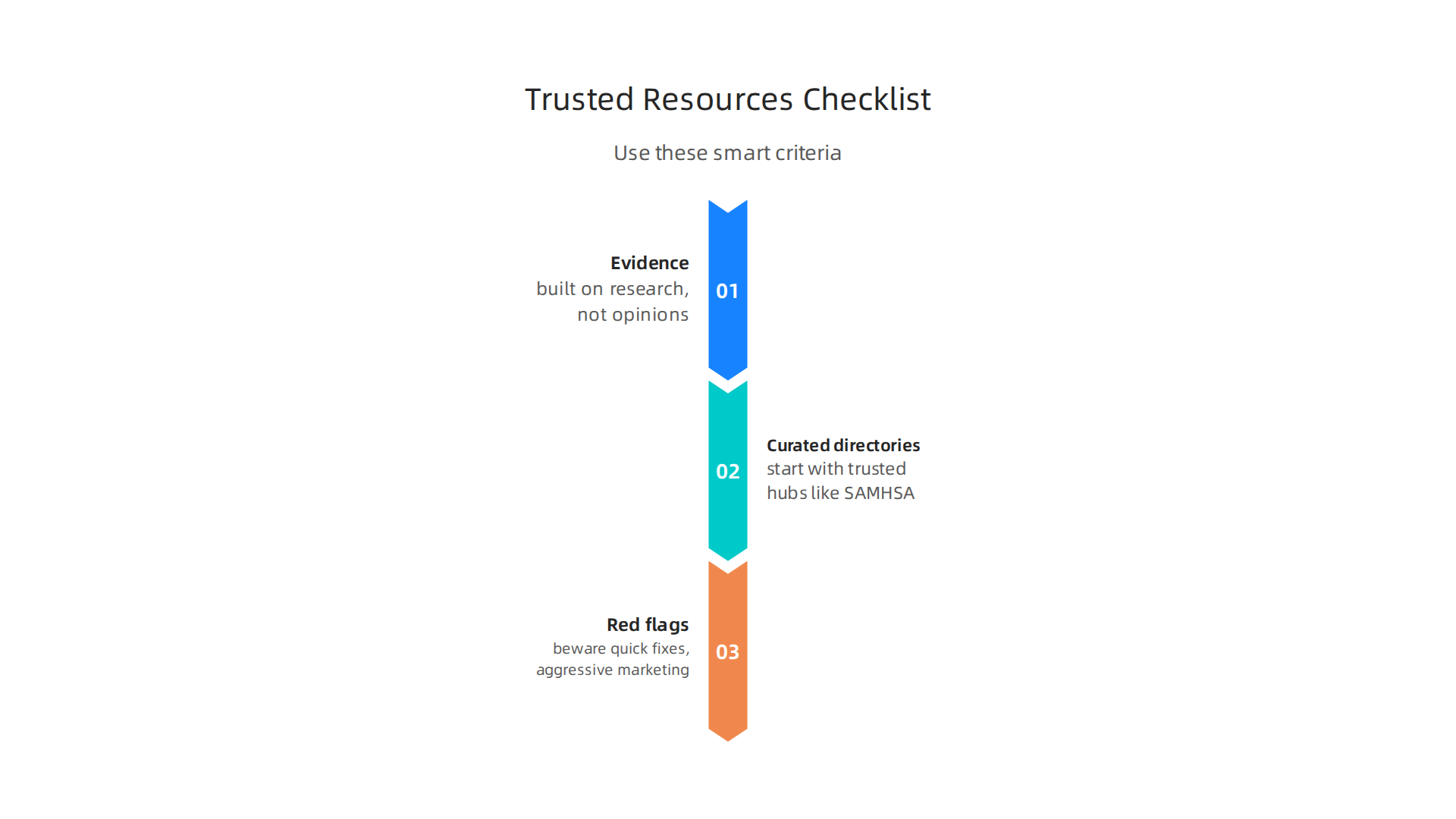 Use these smart criteria to find trustworthy mental health information and resources.