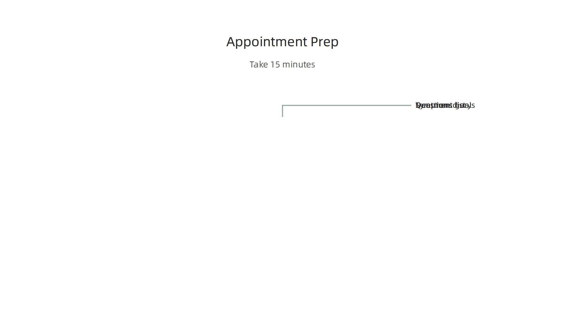 Prepare for your mental health appointment to ensure effective shared decision-making.