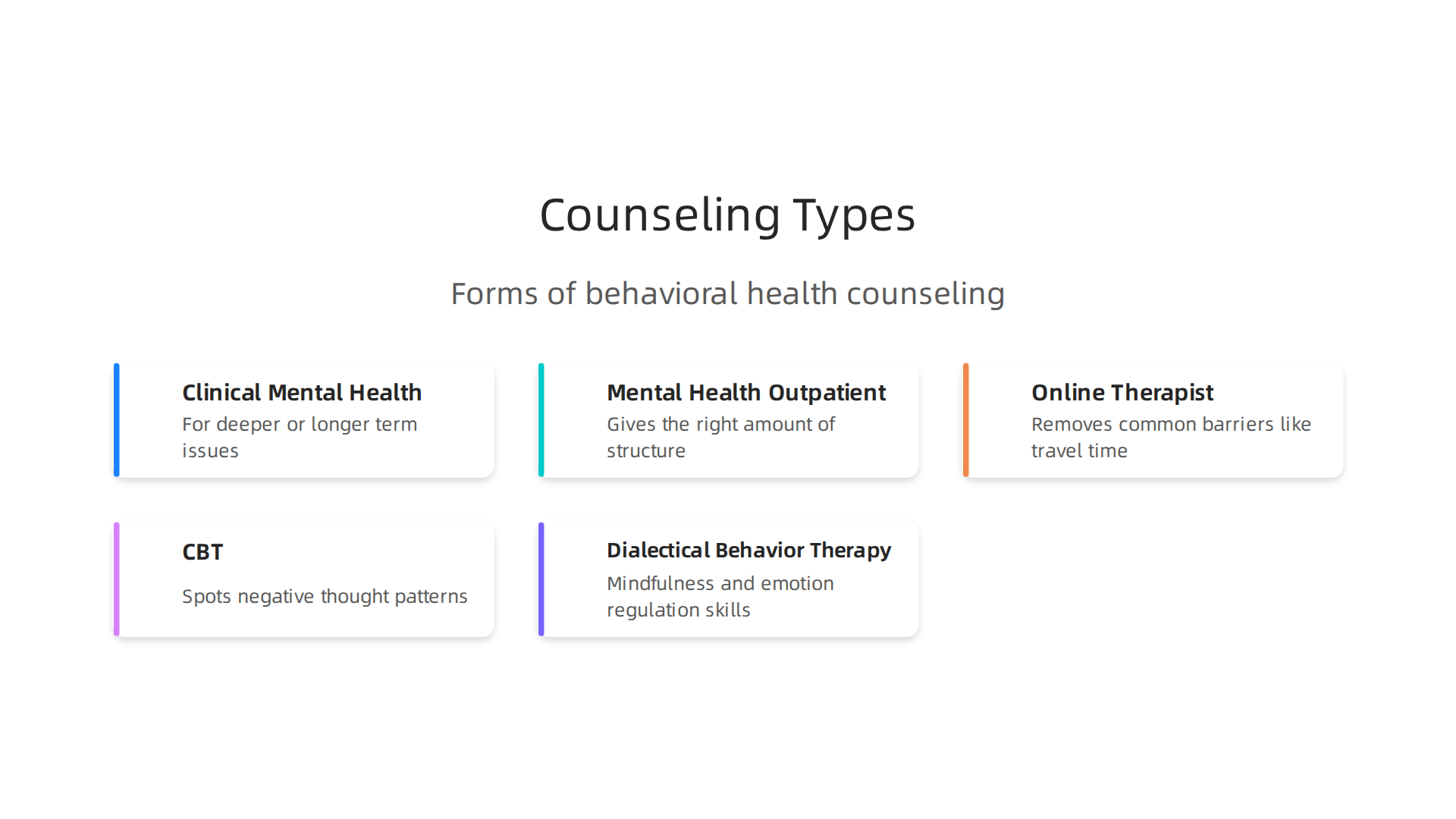 Explore different forms of behavioral health counseling available, from in-person clinical sessions to flexible online psychiatry.