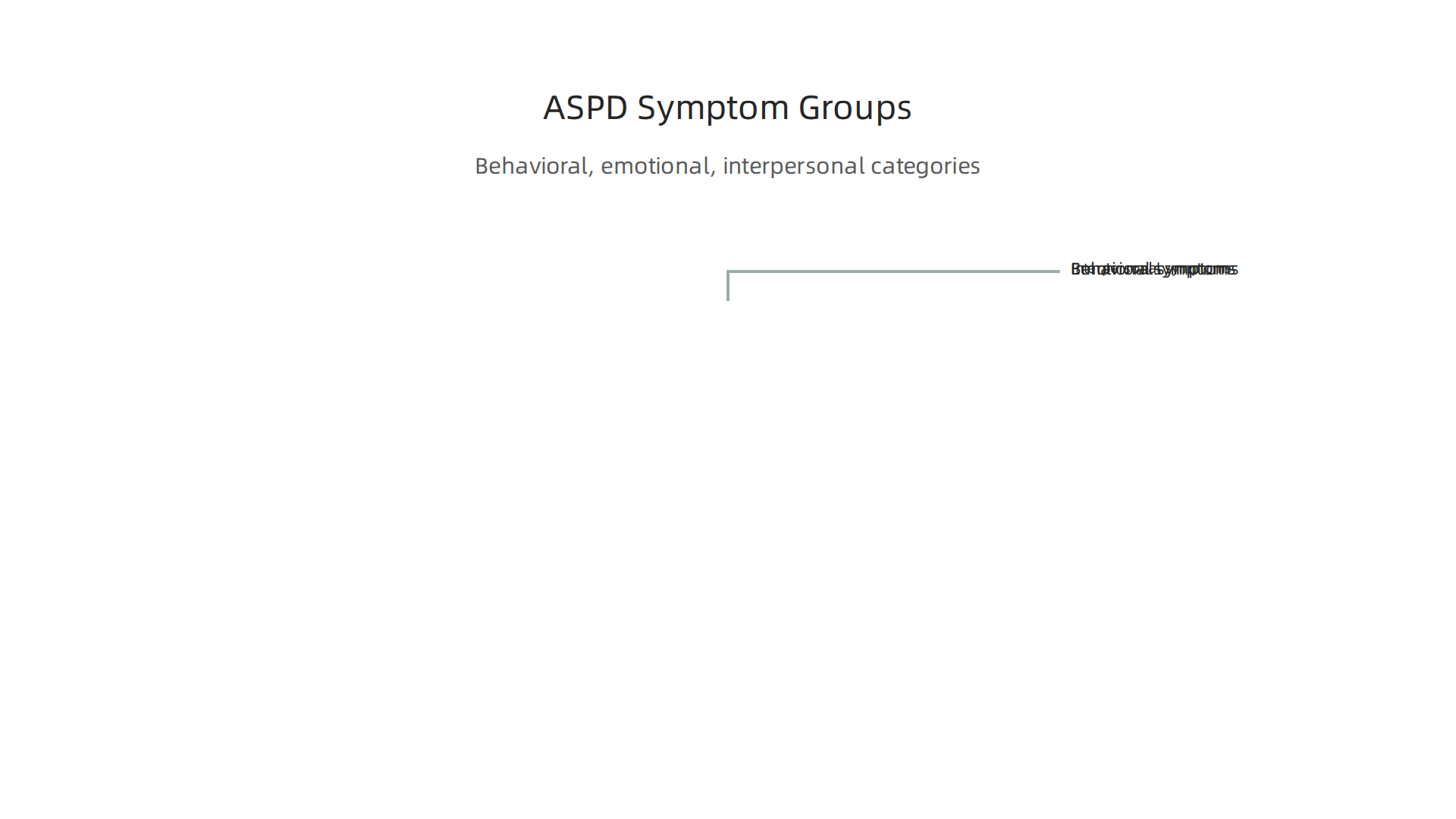 Breaking down the core symptoms of Antisocial Personality Disorder into behavioral, emotional, and interpersonal categories.