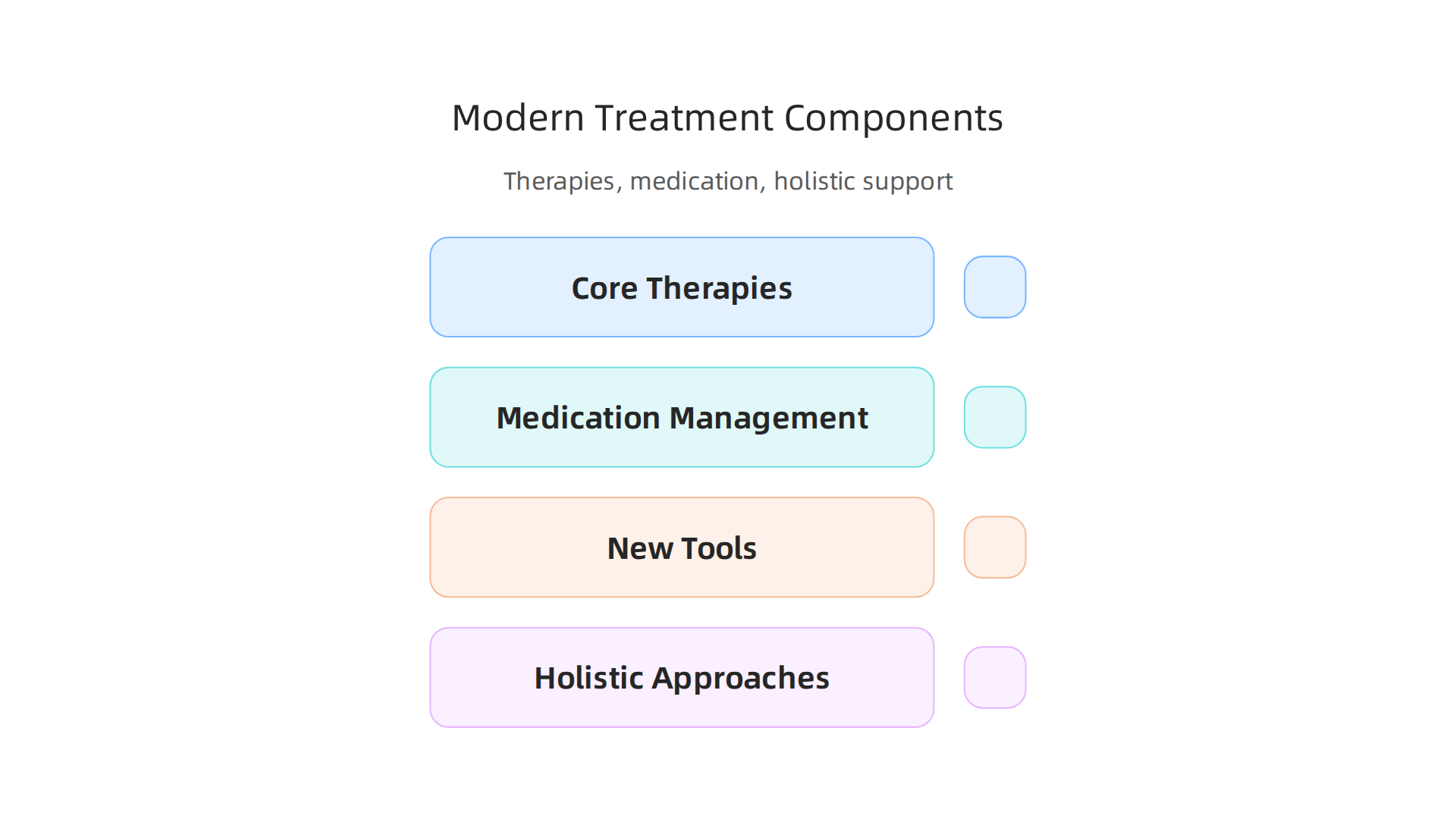 An infographic showing the layered approach to modern mental health treatment in hospitals.