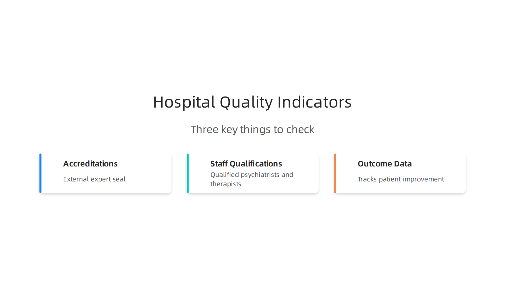 An infographic detailing the three key quality indicators when evaluating a mental health hospital.