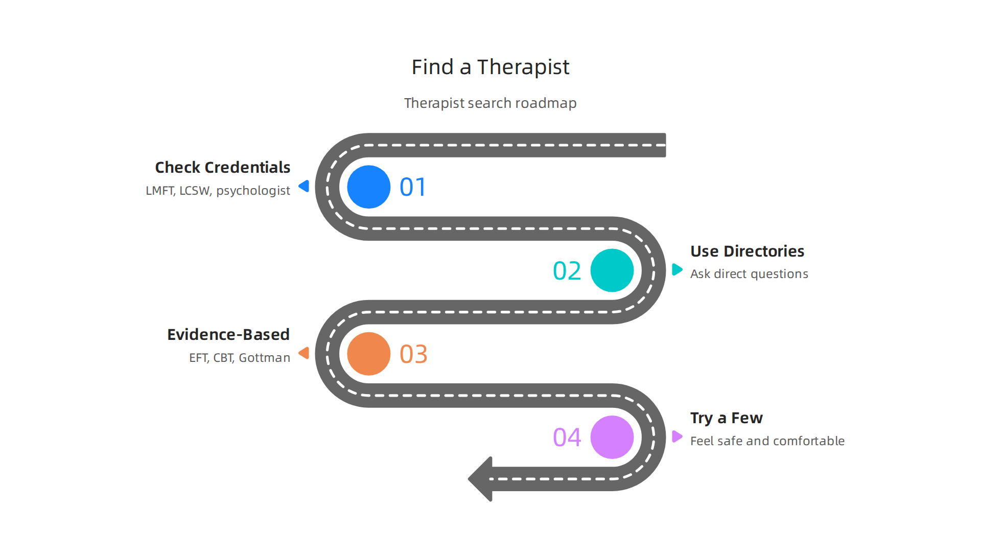 A clear roadmap for finding a therapist experienced in treating both depression and relationship issues.