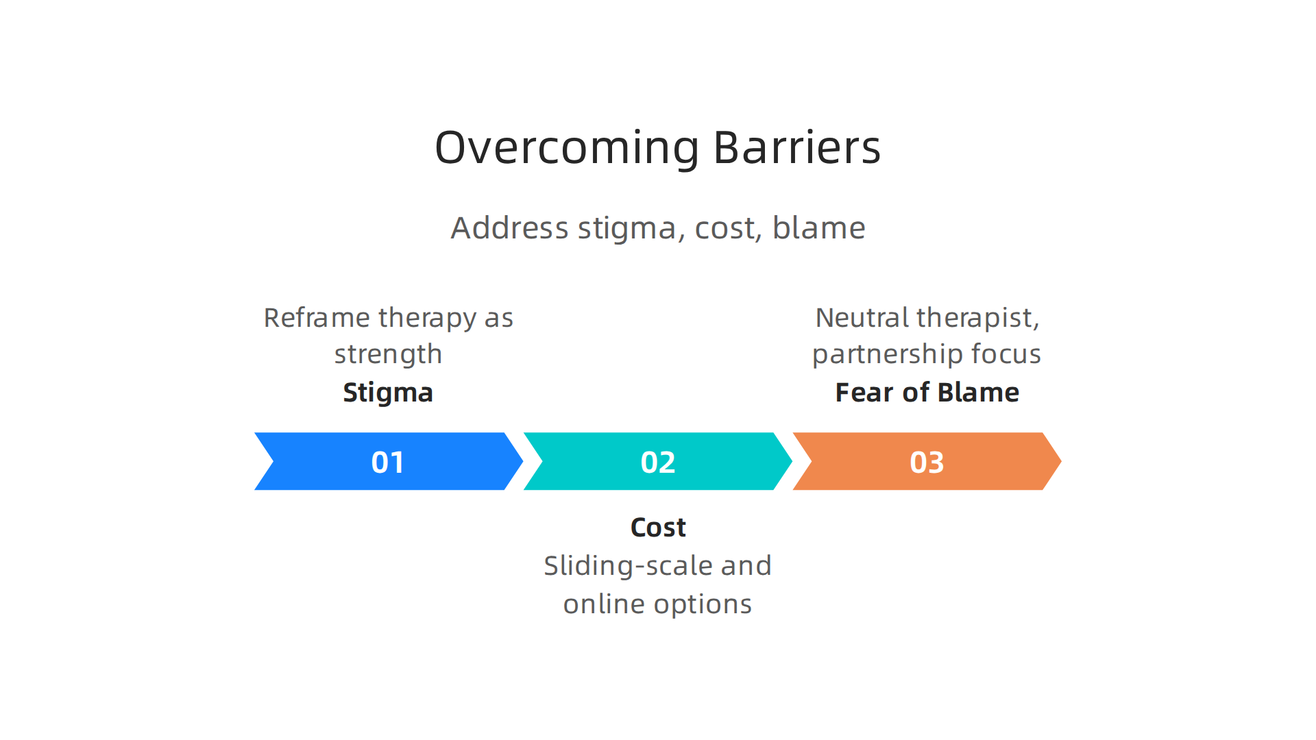 Strategies to address common obstacles like stigma, cost, and fear of blame when seeking couples therapy.