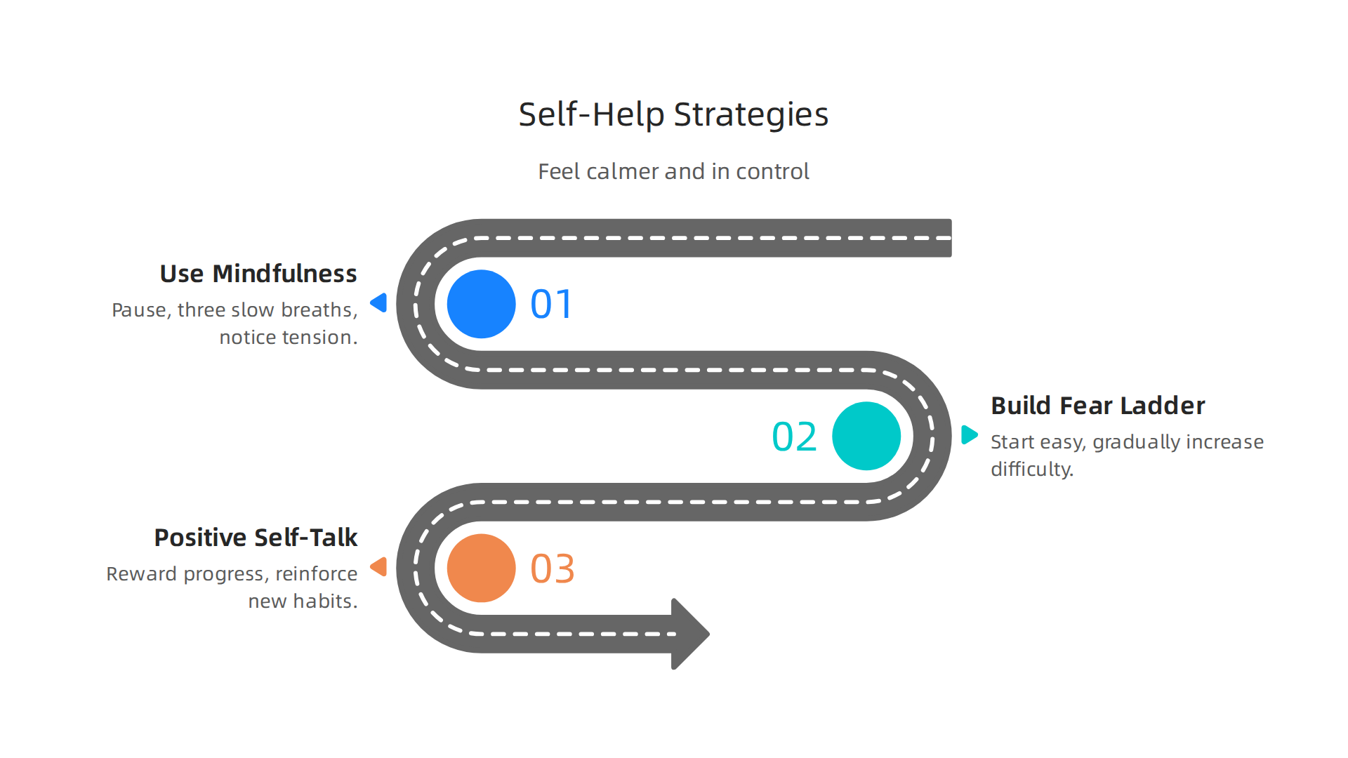 An infographic outlining actionable self-help strategies to manage and overcome the fear of long words.