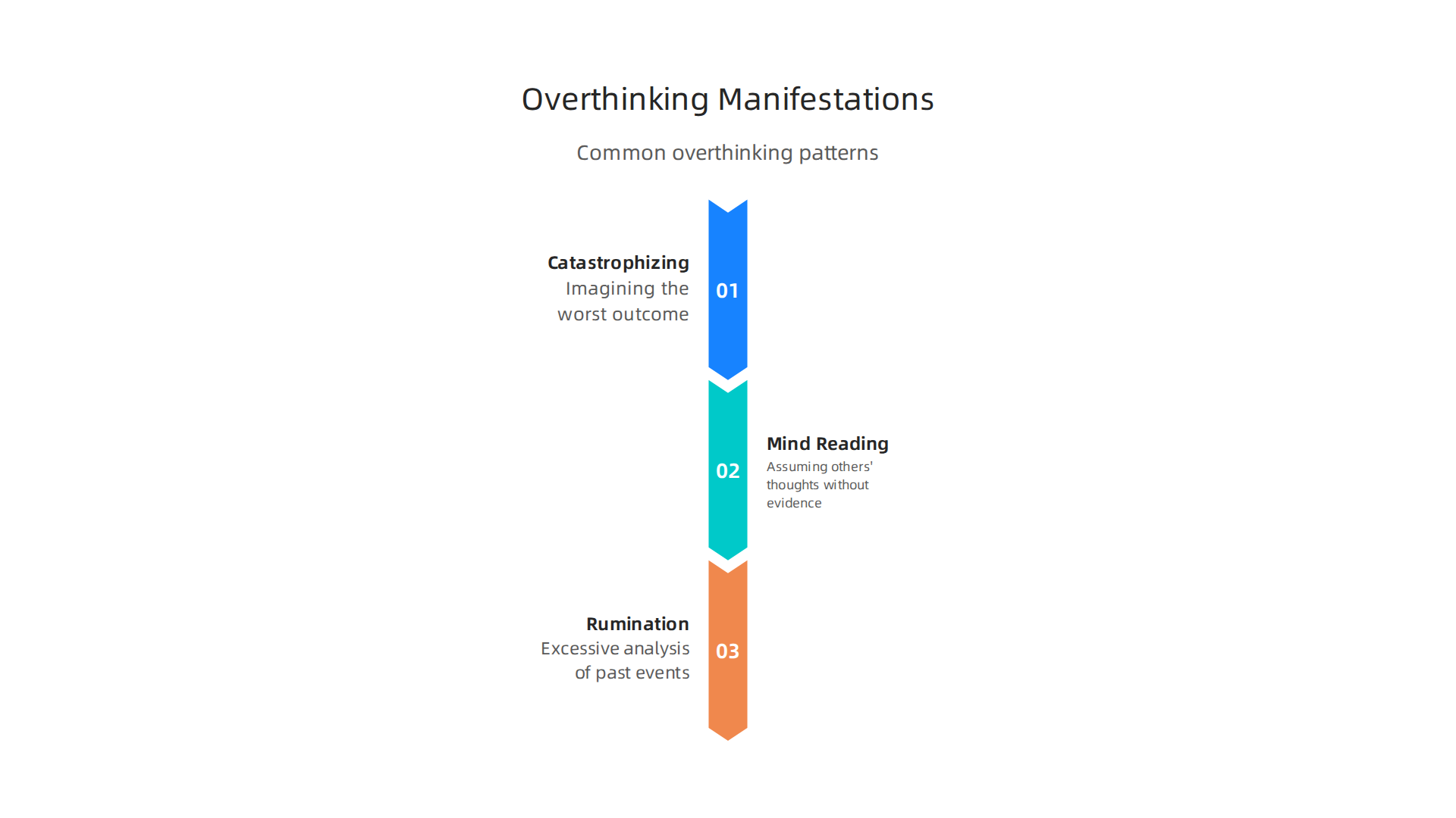 Understanding the common ways overthinking anxiety manifests, from imagining the worst to excessive analysis.