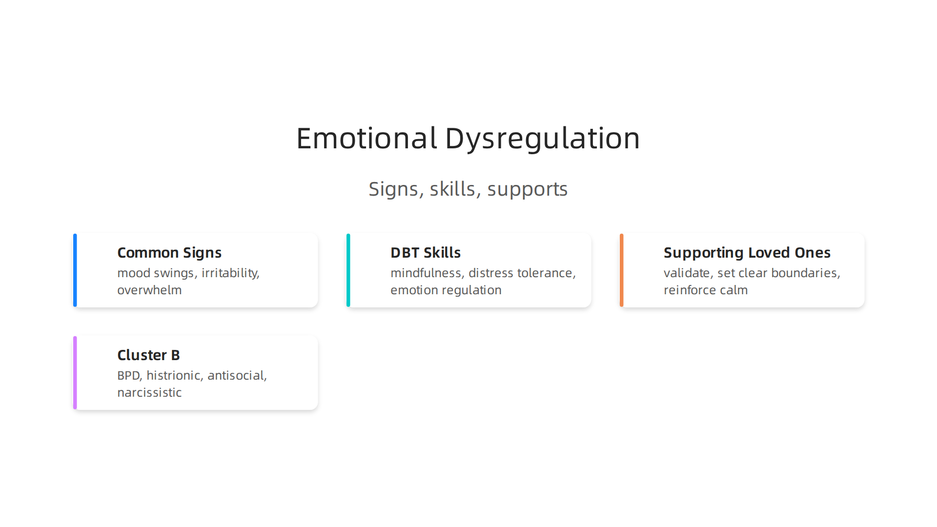 Key indicators of emotional dysregulation, reflecting challenges in managing emotional responses.