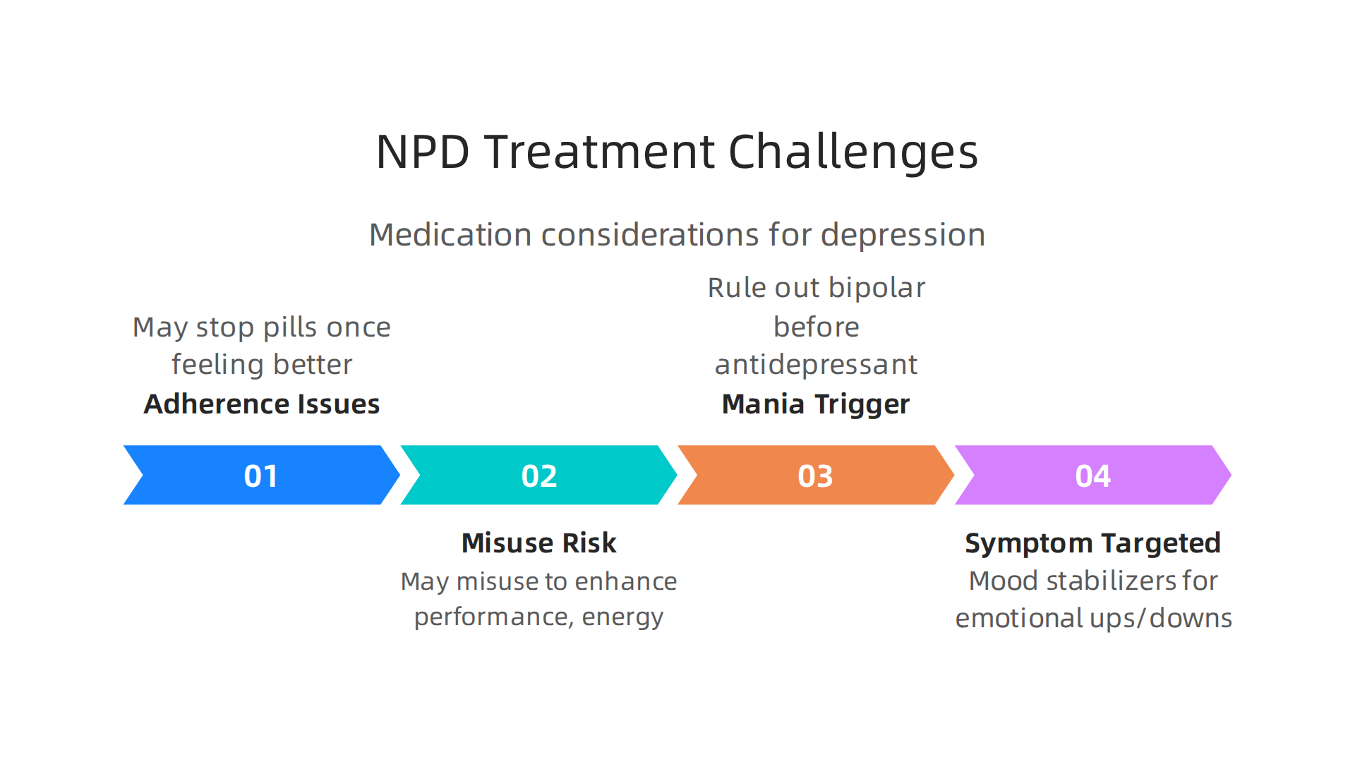 Understanding the unique considerations when prescribing medication for depression in individuals with NPD.