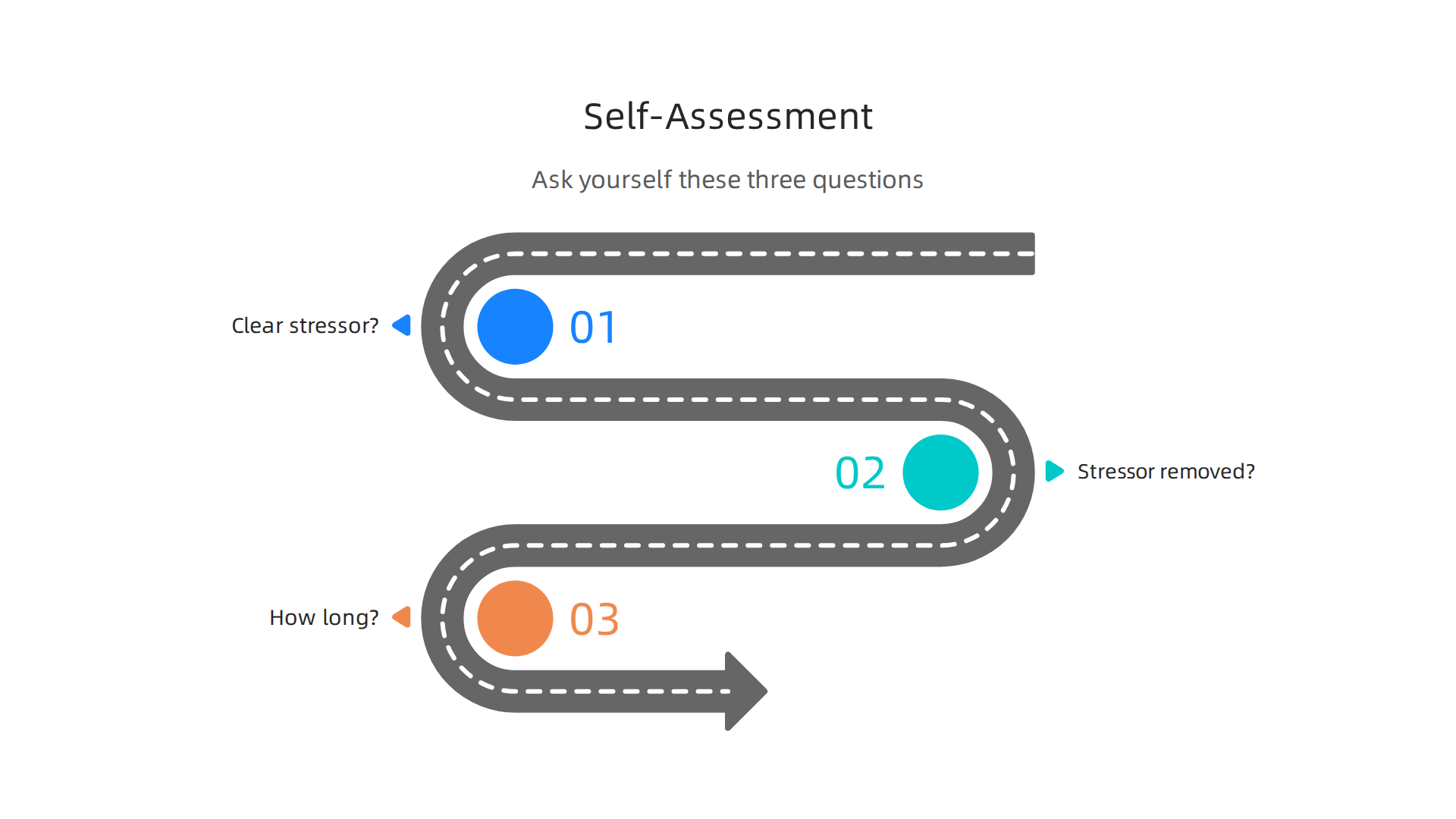 Use these key self-assessment questions to help differentiate between post-stress symptoms and potential depression.