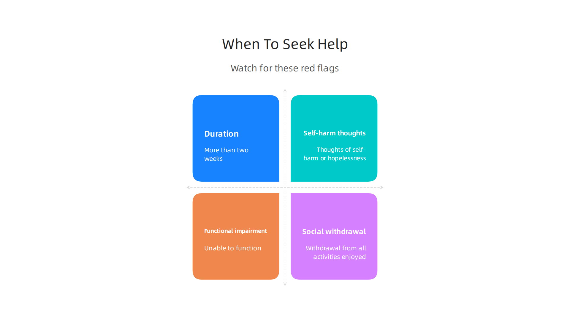 Identify critical red flags that indicate when it's time to seek professional mental health support for lingering symptoms.