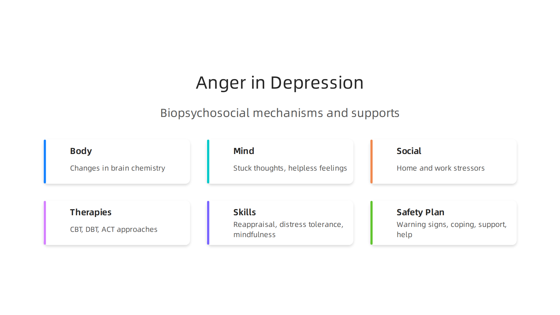 Understanding how biological, psychological, and social factors intertwine to influence anger in depression.