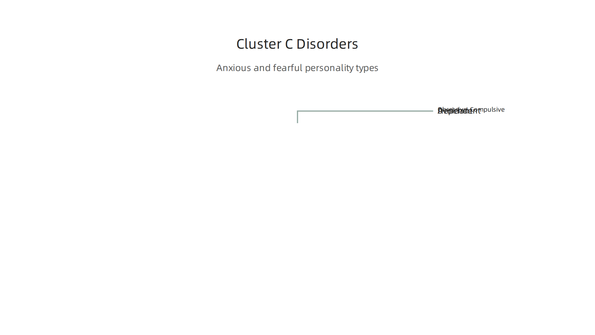 Cluster C personality disorders are characterized by anxious or fearful traits, leading to difficulties in social situations and decision-making.