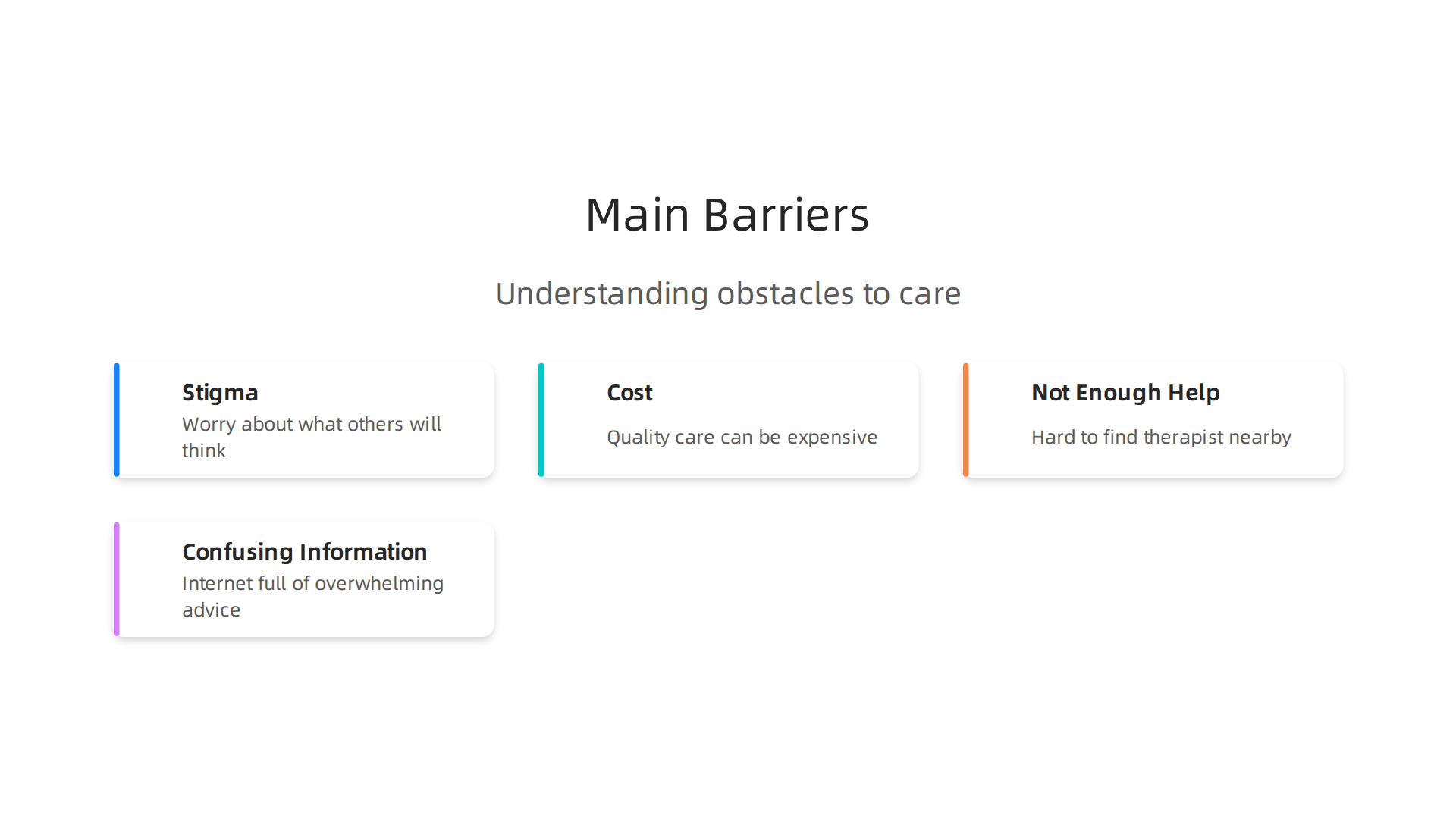 Understanding the primary obstacles preventing people from accessing necessary mental health care.
