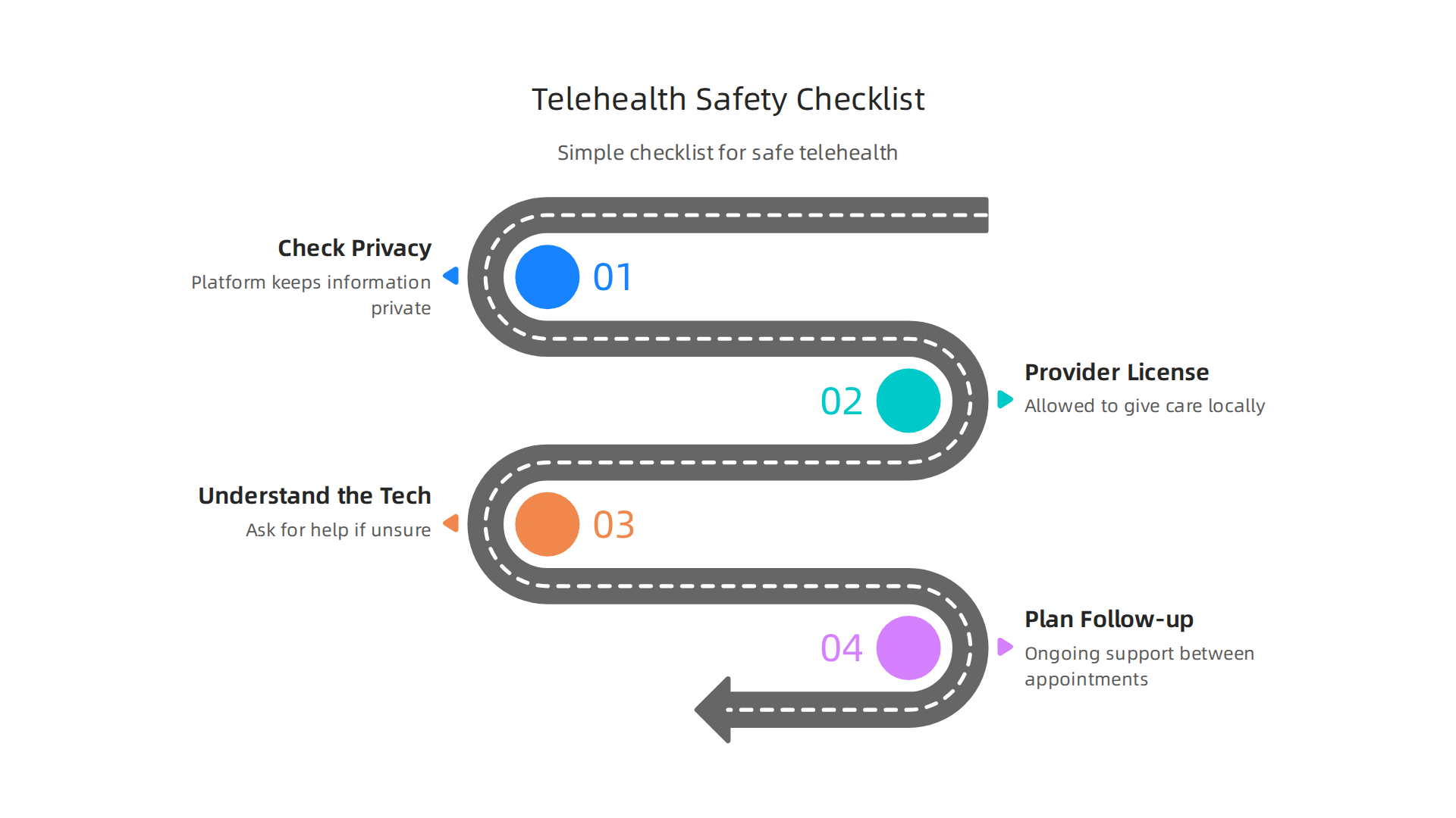 A practical checklist to ensure safe and effective use of telehealth services for mental health care.