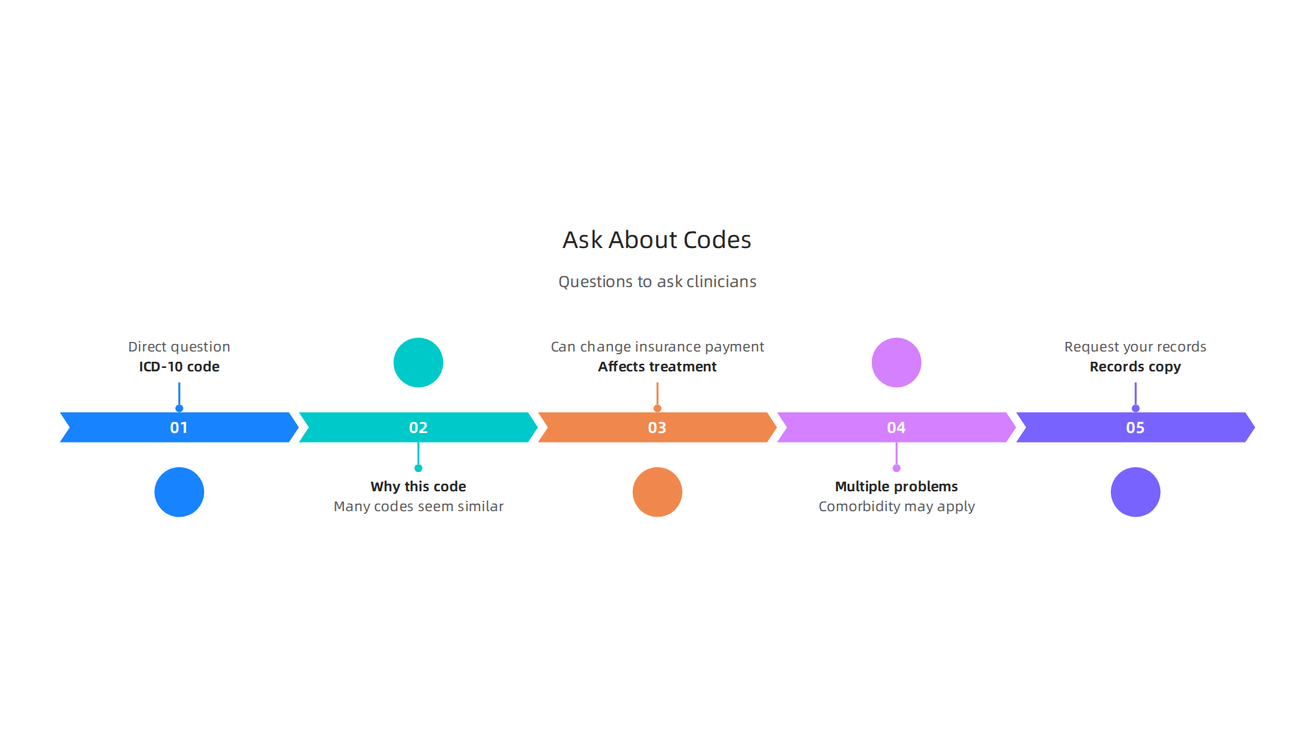Empower yourself by asking these essential questions about your ICD-10 codes and treatment plan.