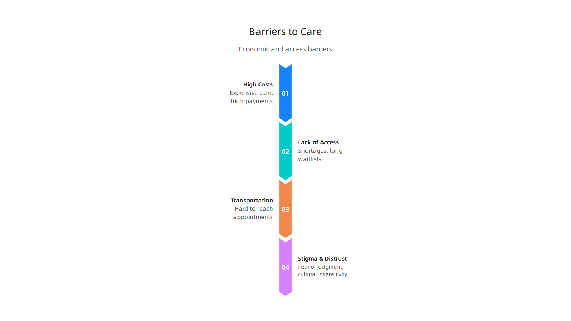 Numerous barriers, from cost to stigma, prevent individuals from accessing essential mental health support, especially in poverty.