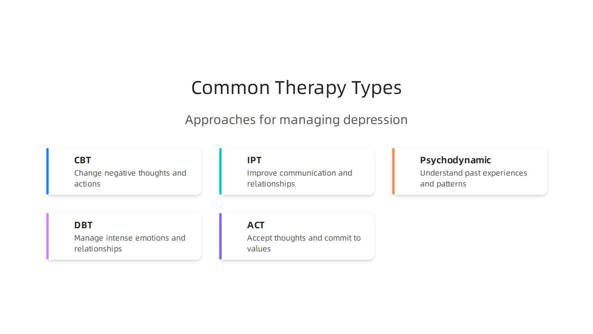 Explore key behavioral health counseling methods, including CBT, IPT, Psychodynamic, DBT, and ACT, each offering unique approaches to managing depression.