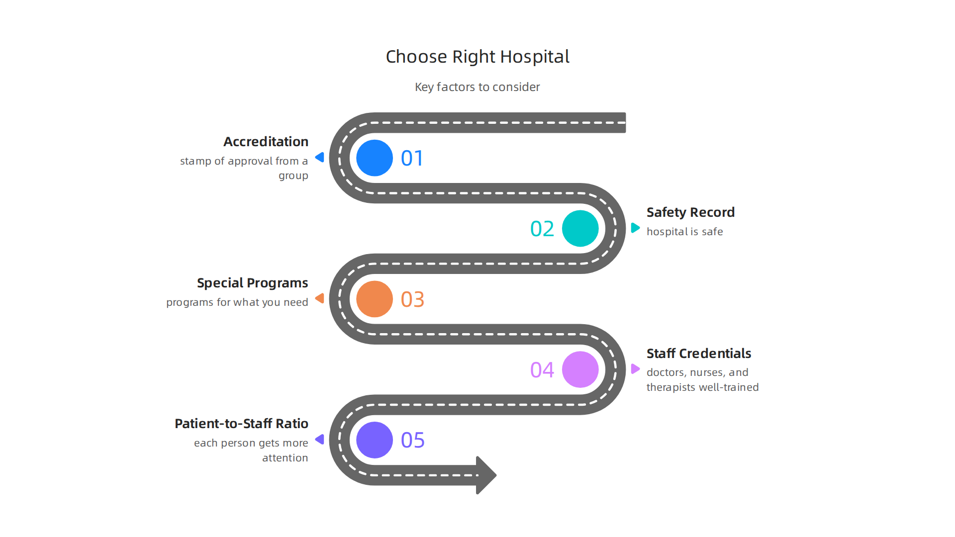 An infographic highlighting essential factors to evaluate when making the important decision of choosing a mental health hospital.