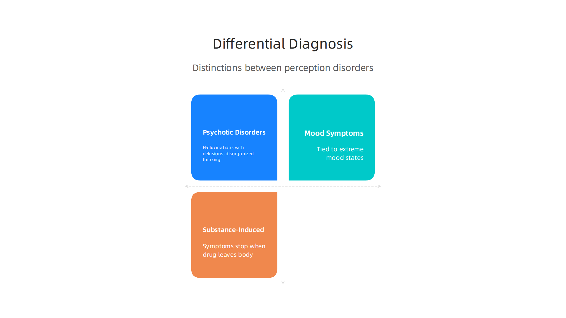 This infographic highlights key distinctions between hallucinogenic perception disorder and other conditions with similar perceptual symptoms.