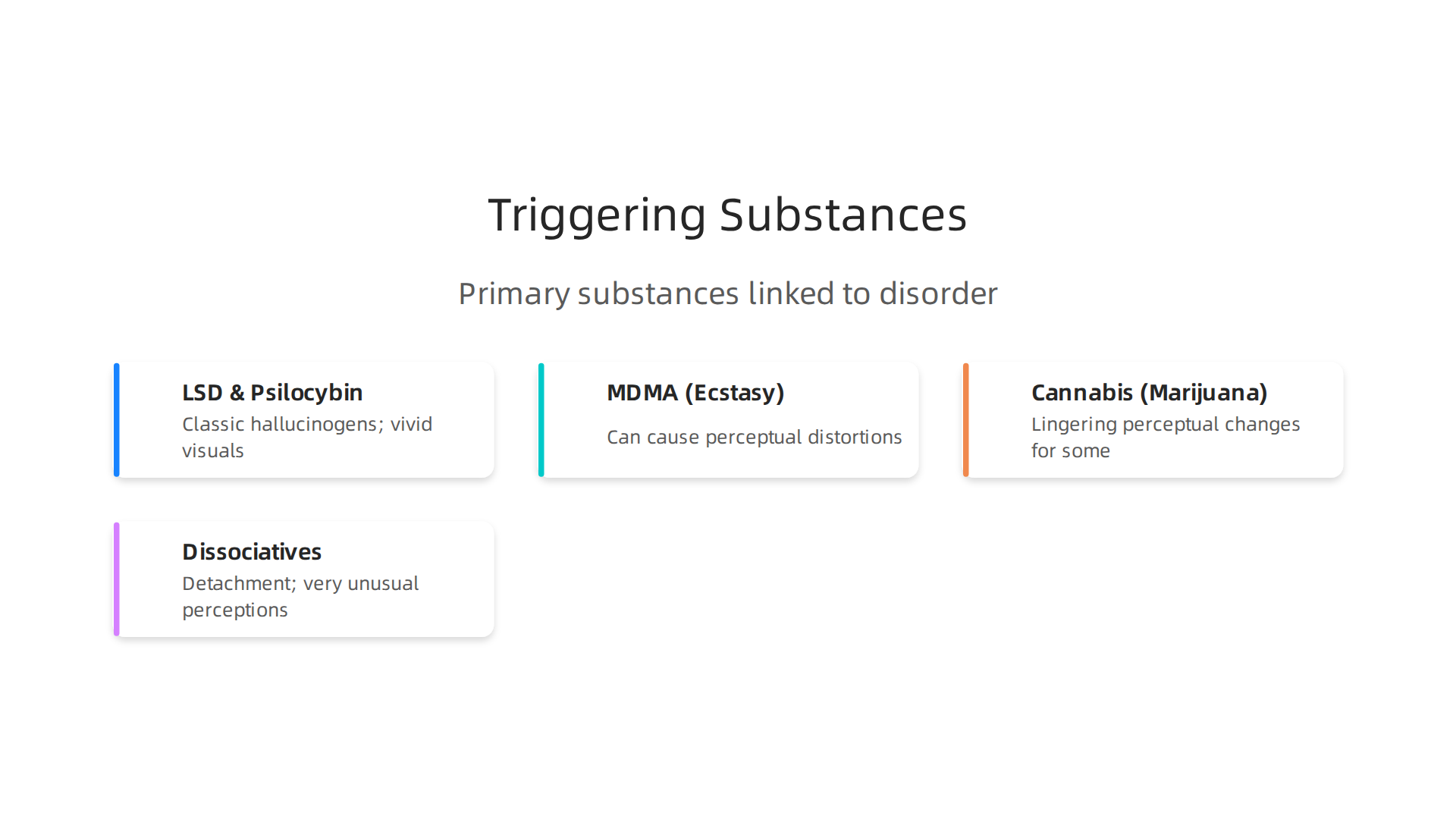 Understand the primary substances commonly associated with triggering hallucinogenic perception disorder.