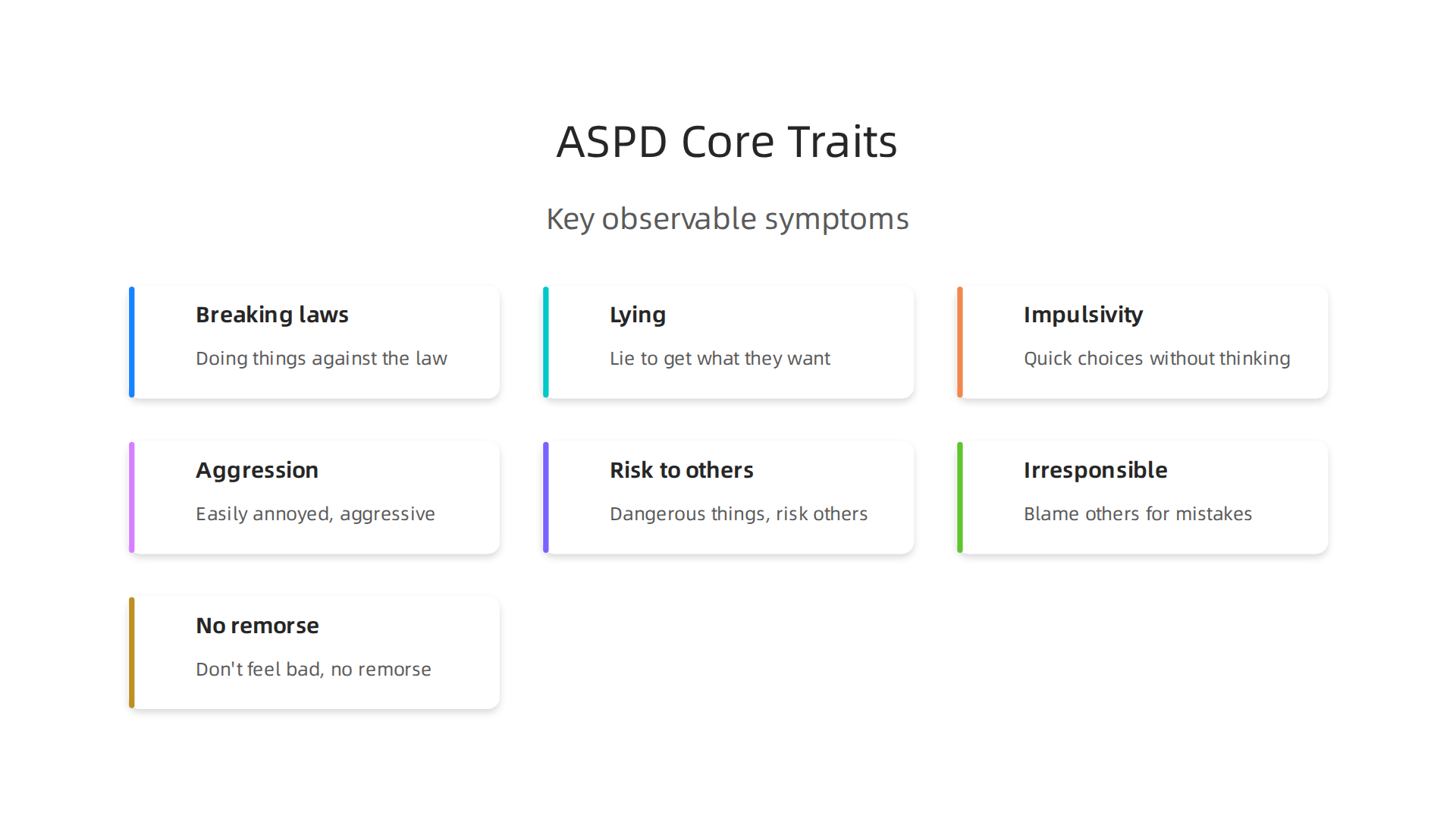 An infographic illustrating the key behavioral patterns and symptoms used to diagnose Antisocial Personality Disorder (ASPD).