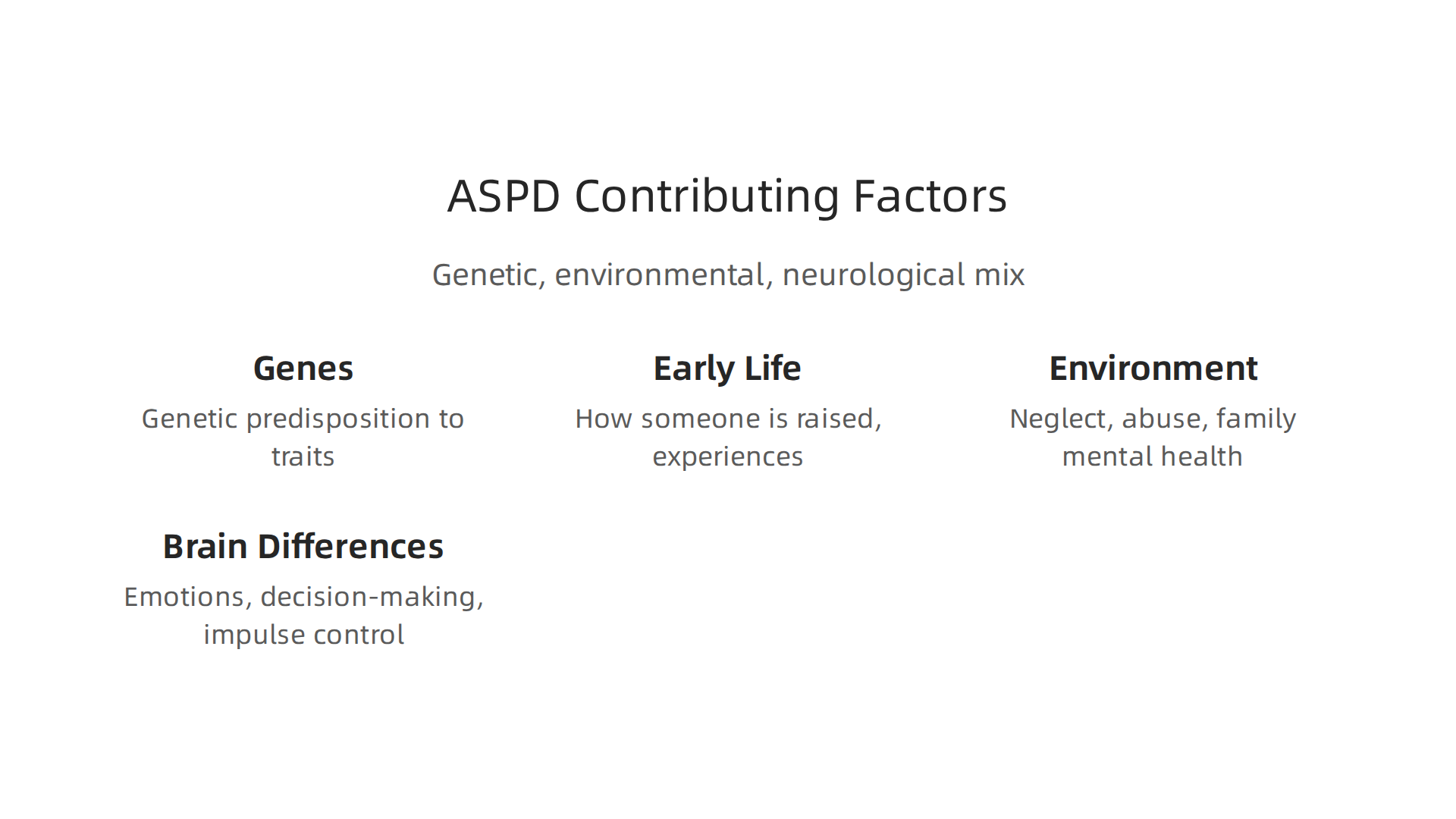 An infographic detailing the complex interplay of genetic, environmental, and neurological factors implicated in Antisocial Personality Disorder.