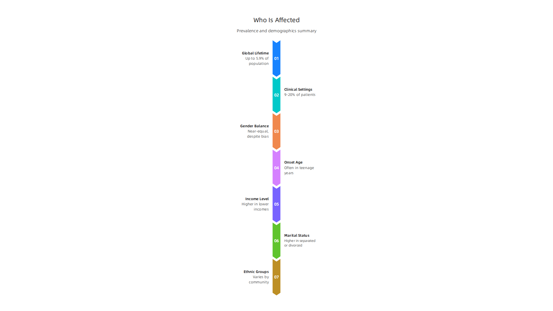 A visual summary of the prevalence and key demographic factors associated with Borderline Personality Disorder.