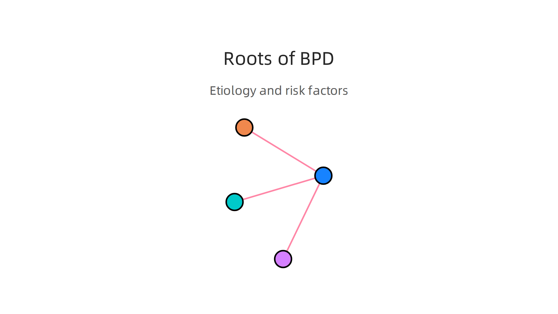 An infographic illustrating the main genetic, biological, and environmental factors contributing to BPD development.
