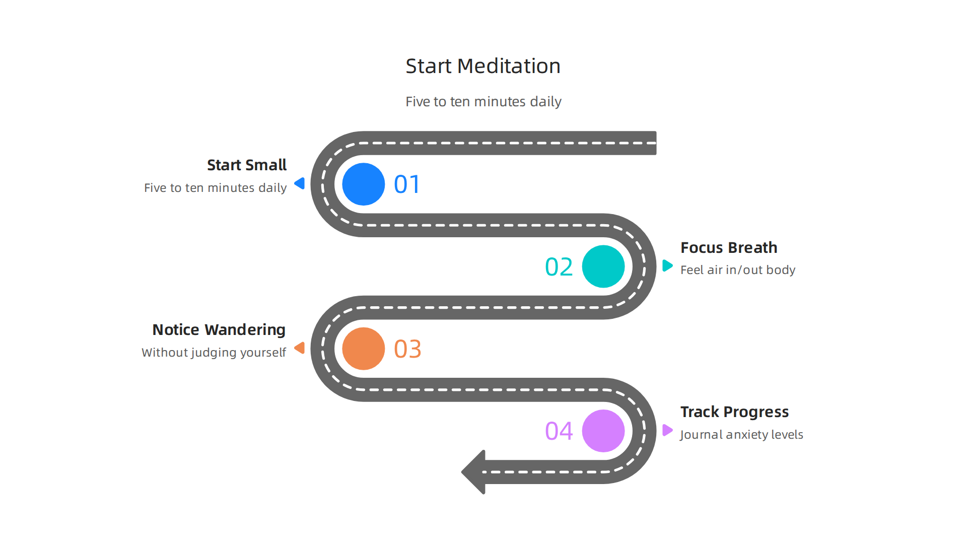 A simple guide to initiating a consistent meditation practice for anxiety relief.