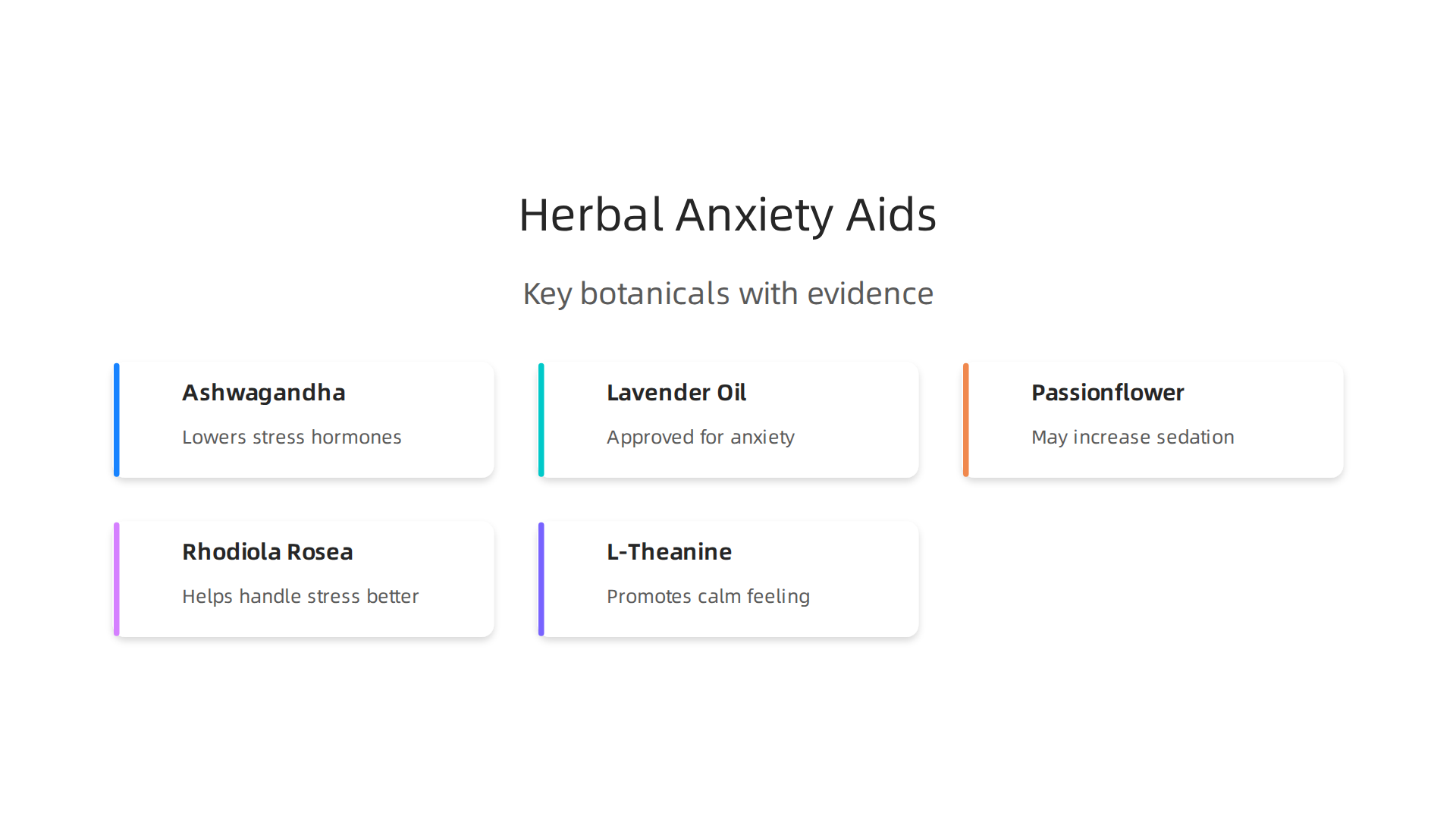 Overview of select herbal and botanical supplements studied for anxiety management.