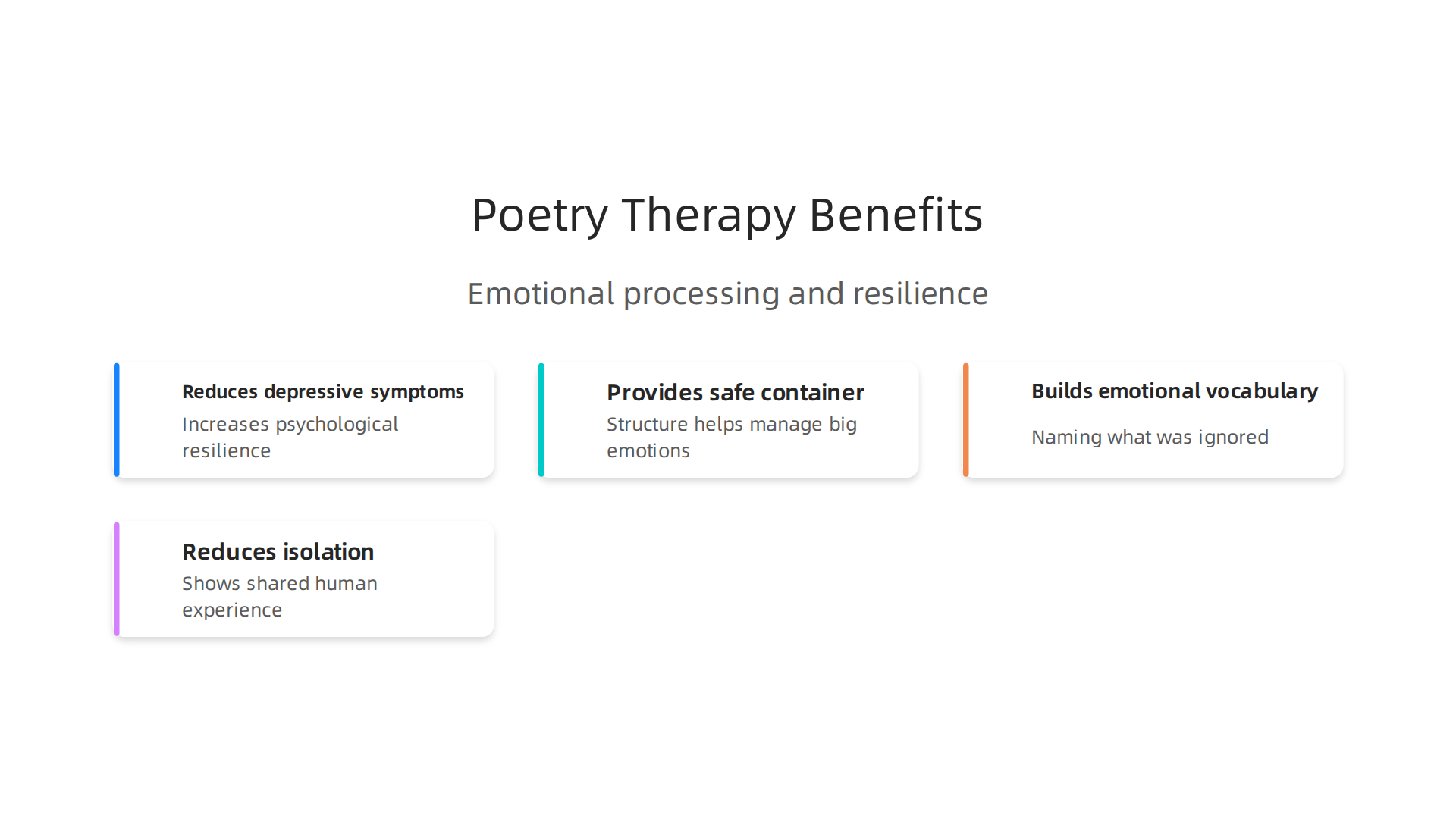 Understanding the therapeutic advantages of poetry for emotional processing and mental resilience.