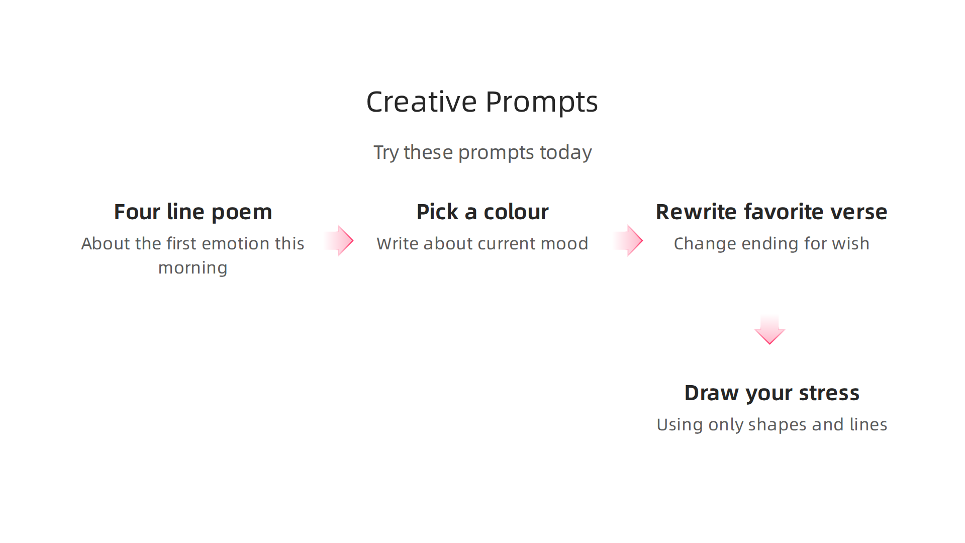 Simple prompts to help you begin your creative expression journey for mental well-being.