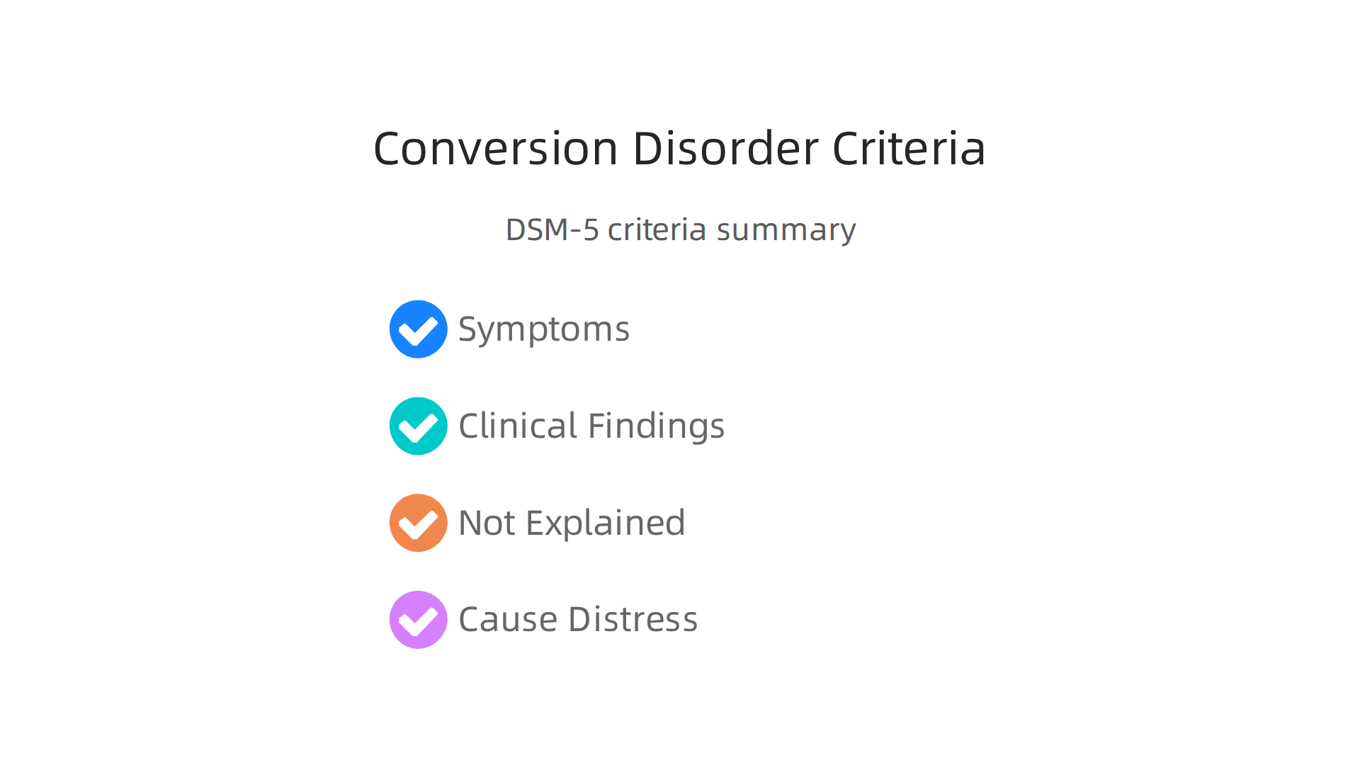 An infographic detailing the diagnostic criteria for Conversion Disorder according to the DSM-5.