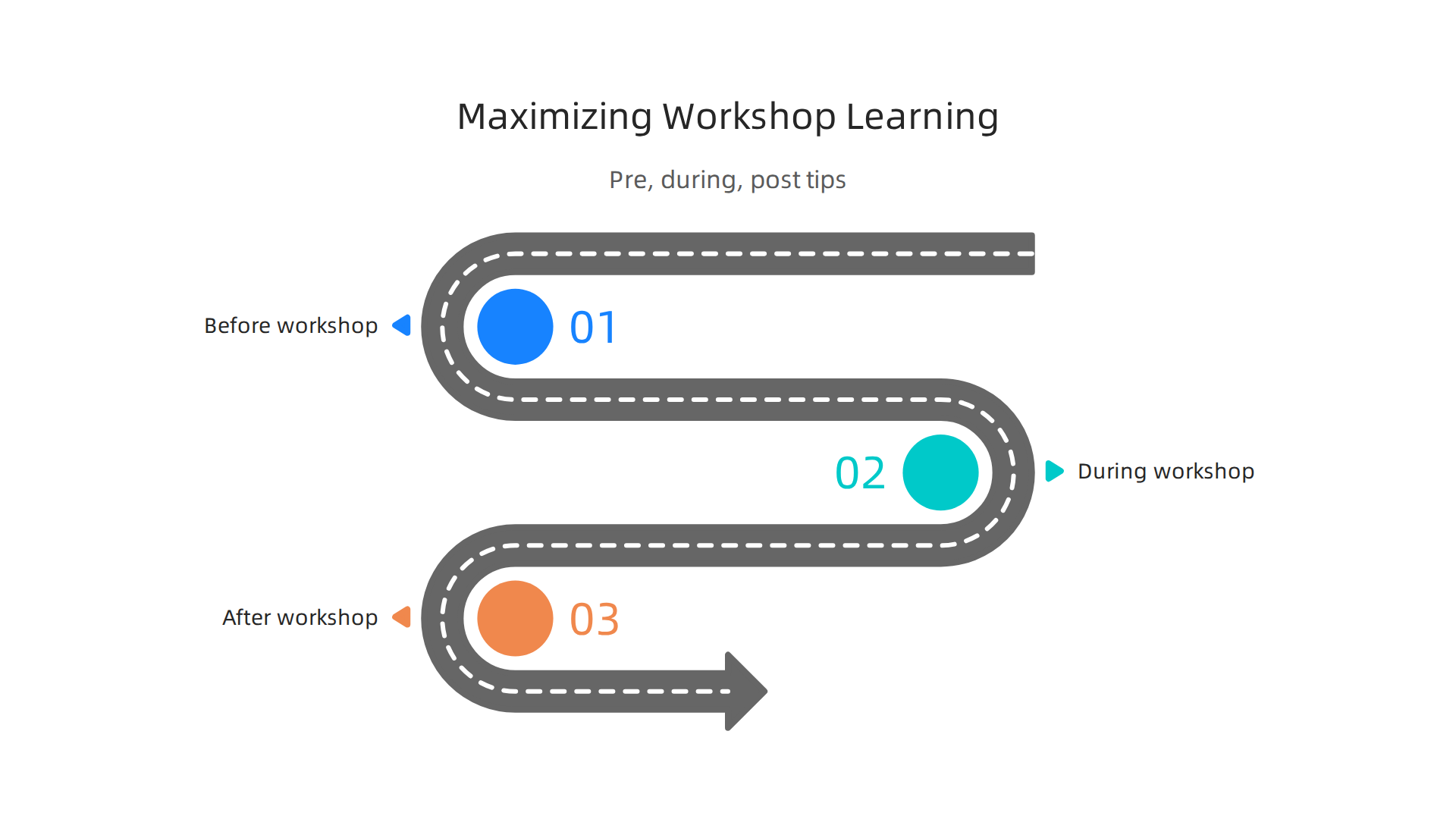 An infographic detailing practical tips for preparation, active participation, and post-workshop application to maximize learning.