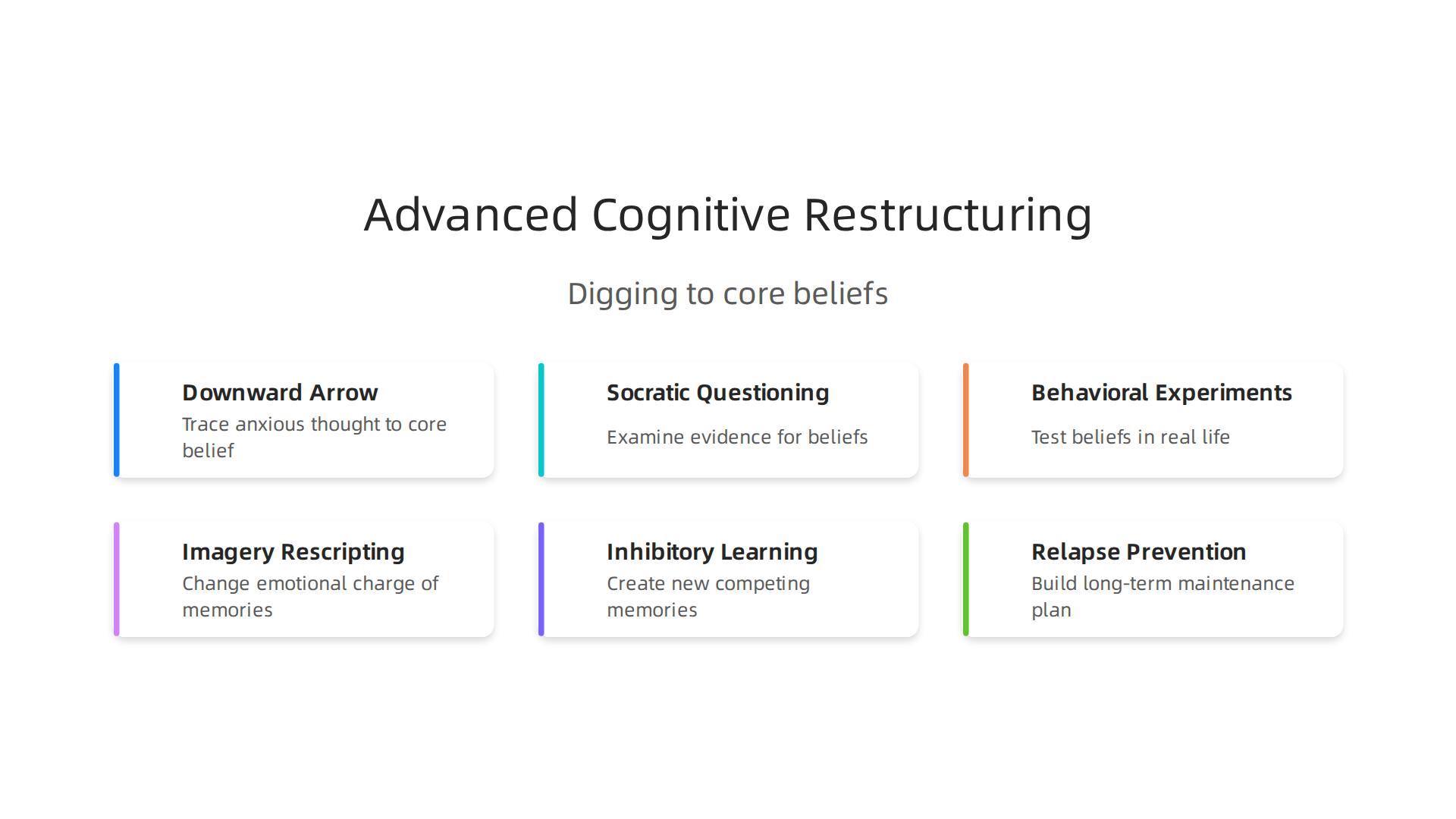 Visualizing advanced cognitive restructuring methods that dig deeper than basic thought challenging.