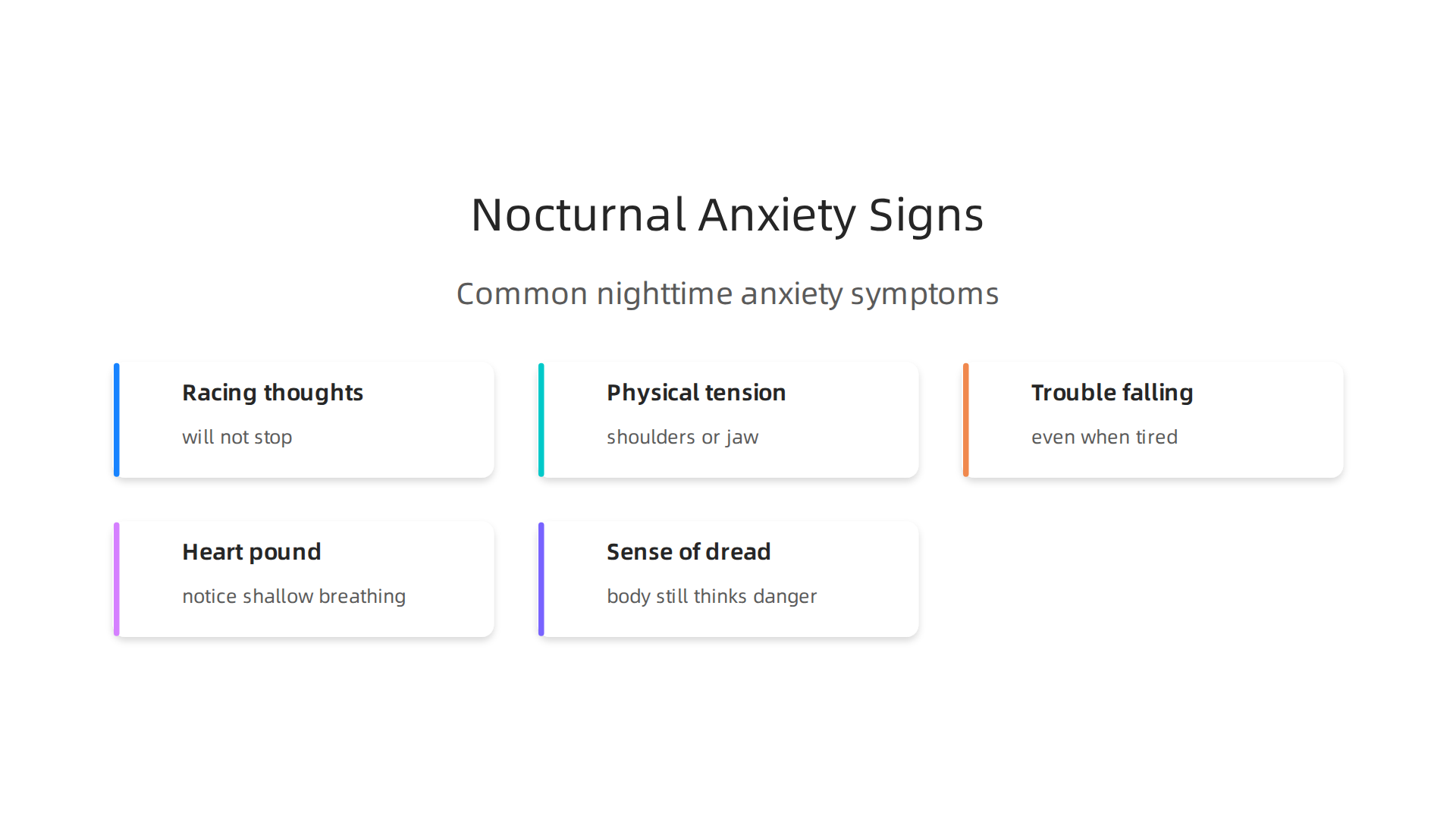 Visualizing the common signs and symptoms of anxiety that specifically manifest or intensify at night.