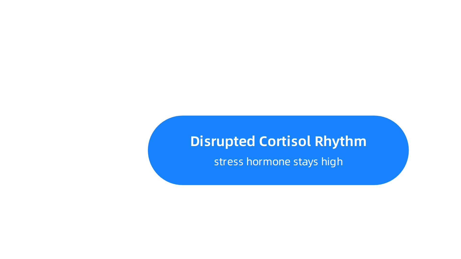 Illustrating the biological and psychological factors that contribute to anxiety intensifying at night.